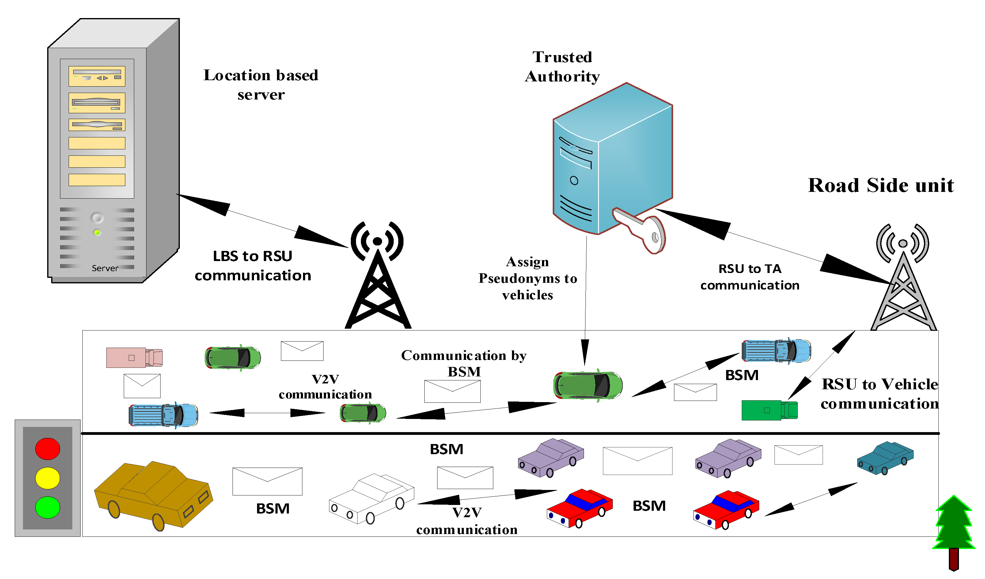Sensors 23 05217 g002 Sensors 23 05217 g002