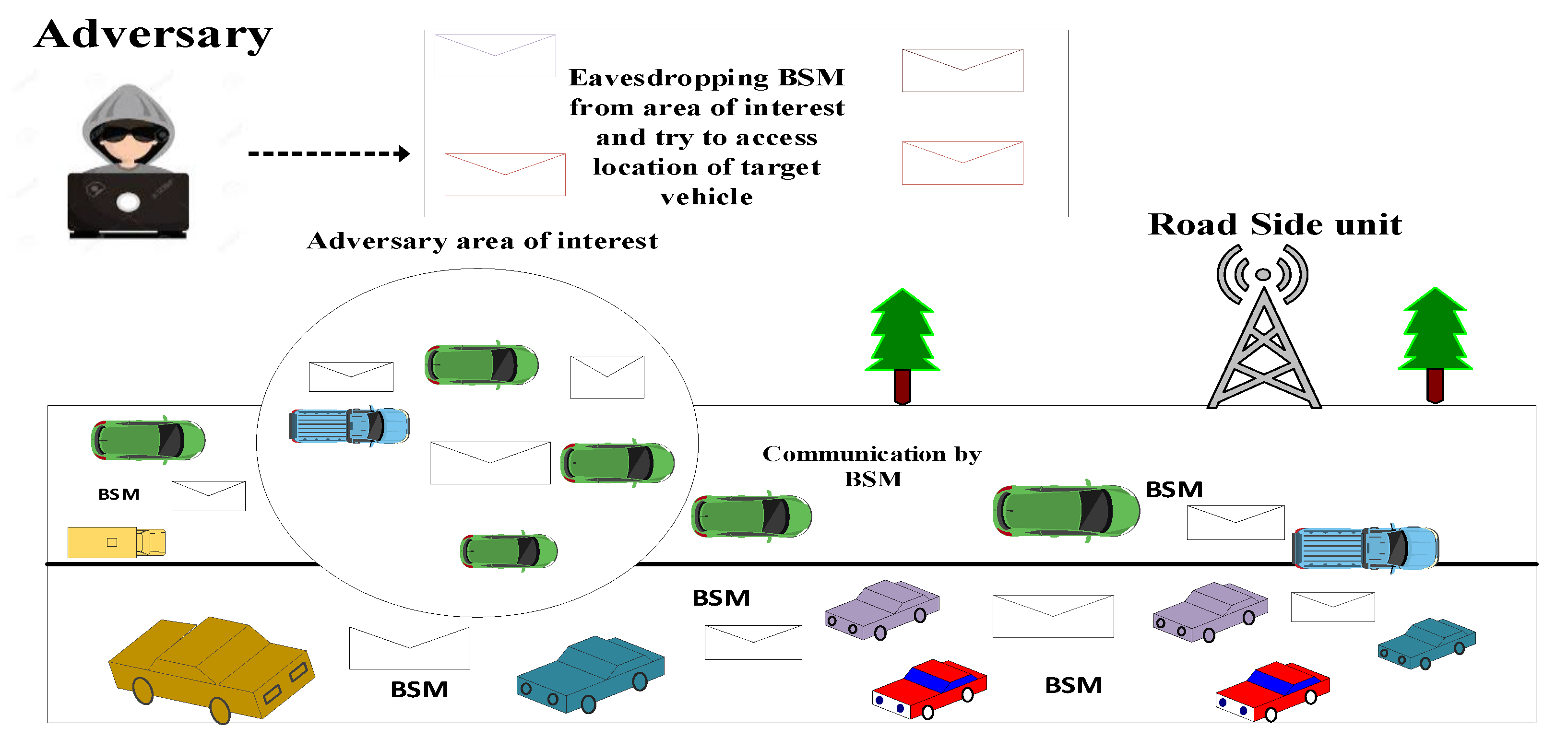Sensors 23 05217 g003 Sensors 23 05217 g003