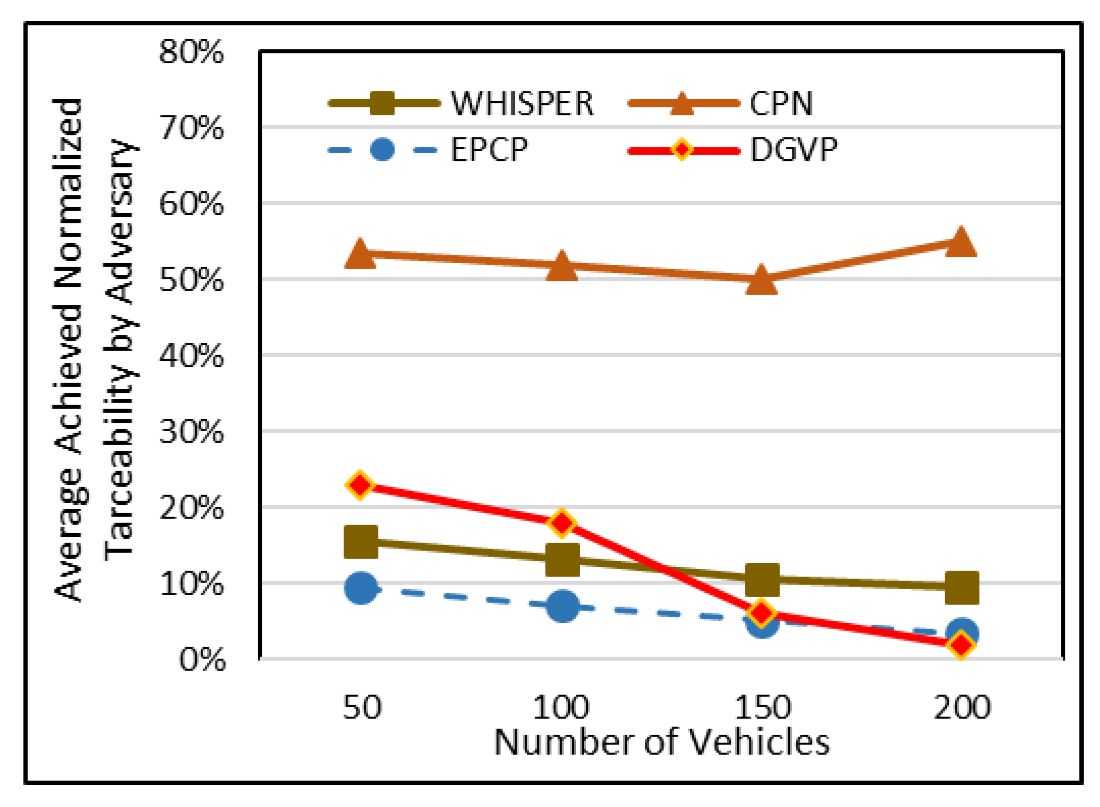 Sensors 23 05217 g005 Sensors 23 05217 g005