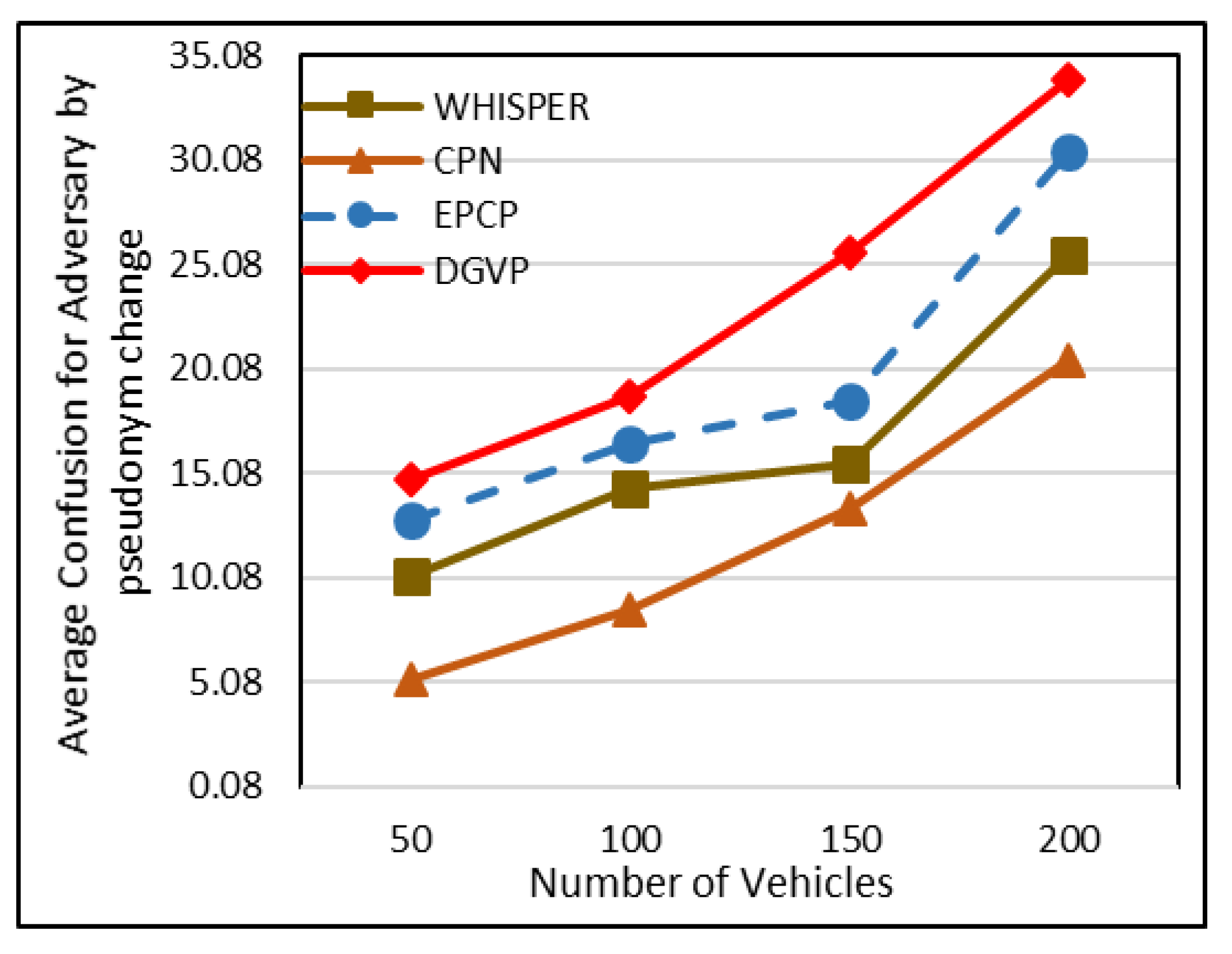 Sensors 23 05217 g008 Sensors 23 05217 g008
