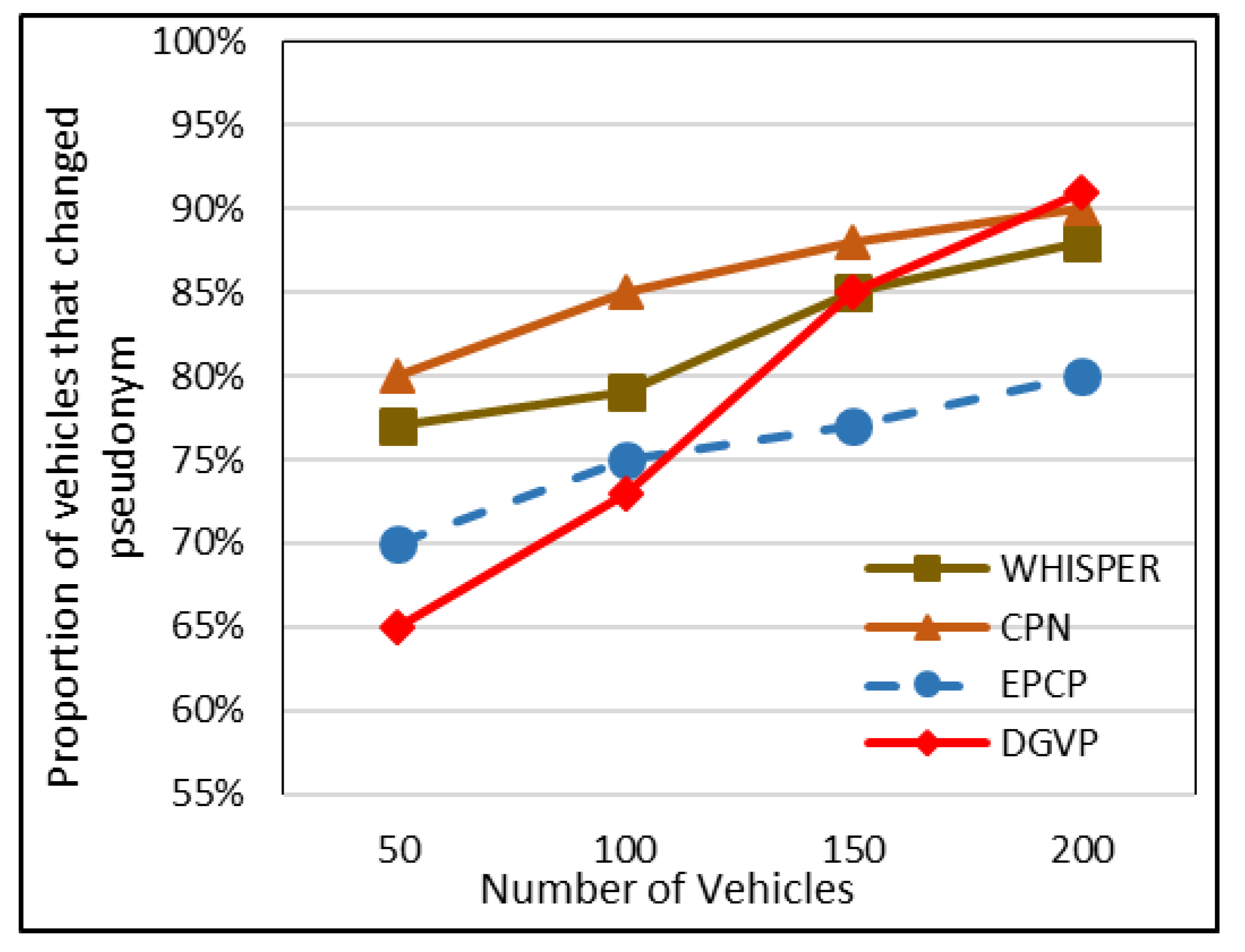 Sensors 23 05217 g009 Sensors 23 05217 g009
