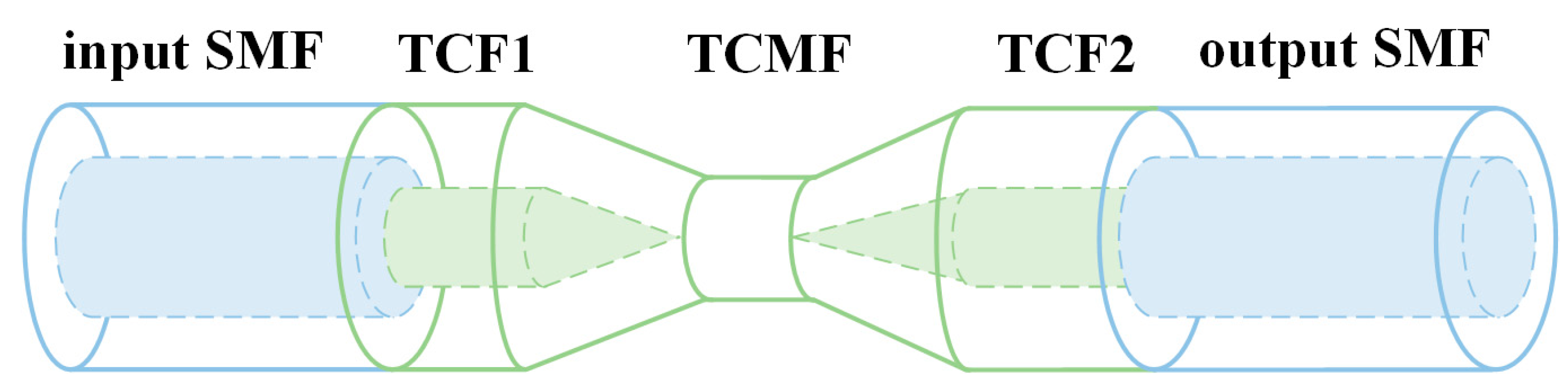 Sensors 23 05218 g001