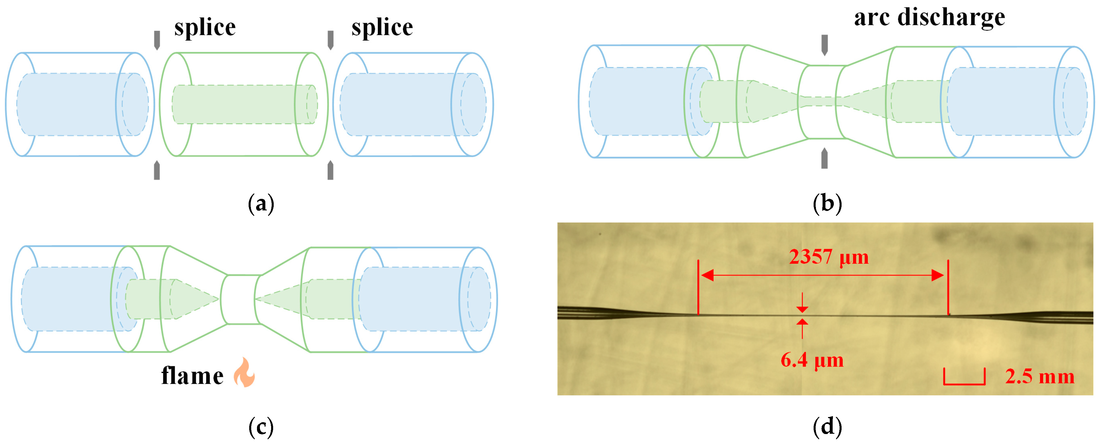 Sensors 23 05218 g002