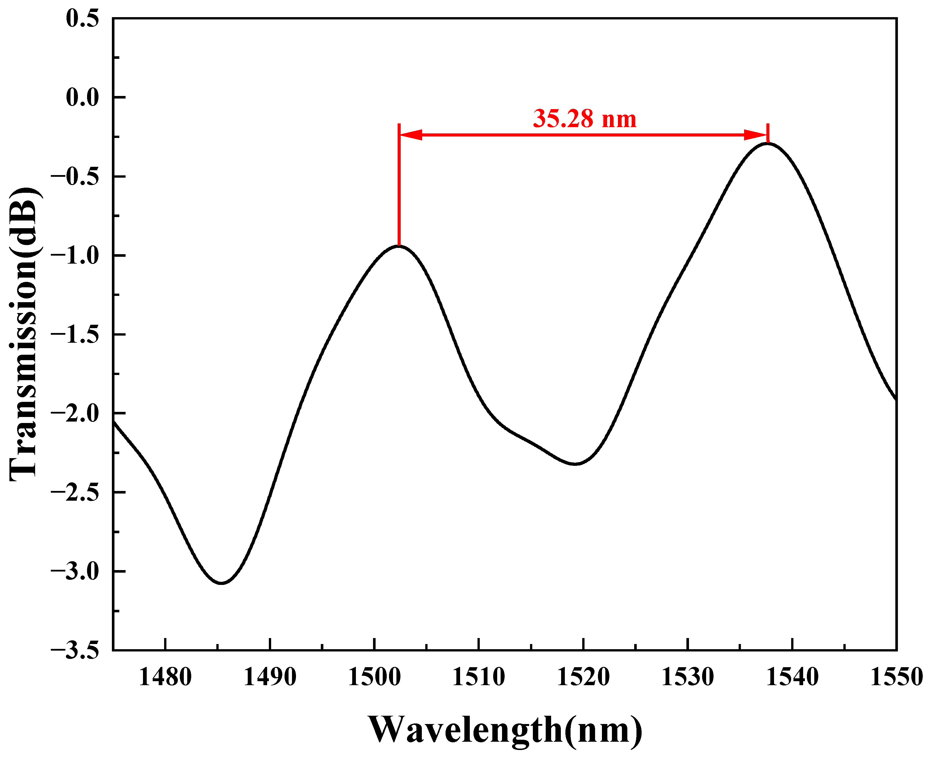 Sensors 23 05218 g003