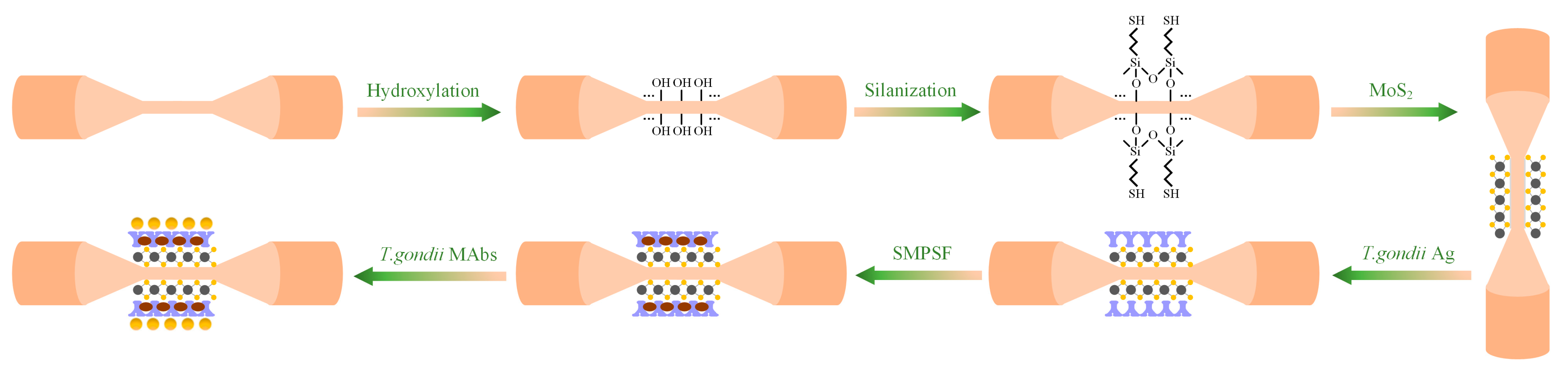 Sensors 23 05218 g005