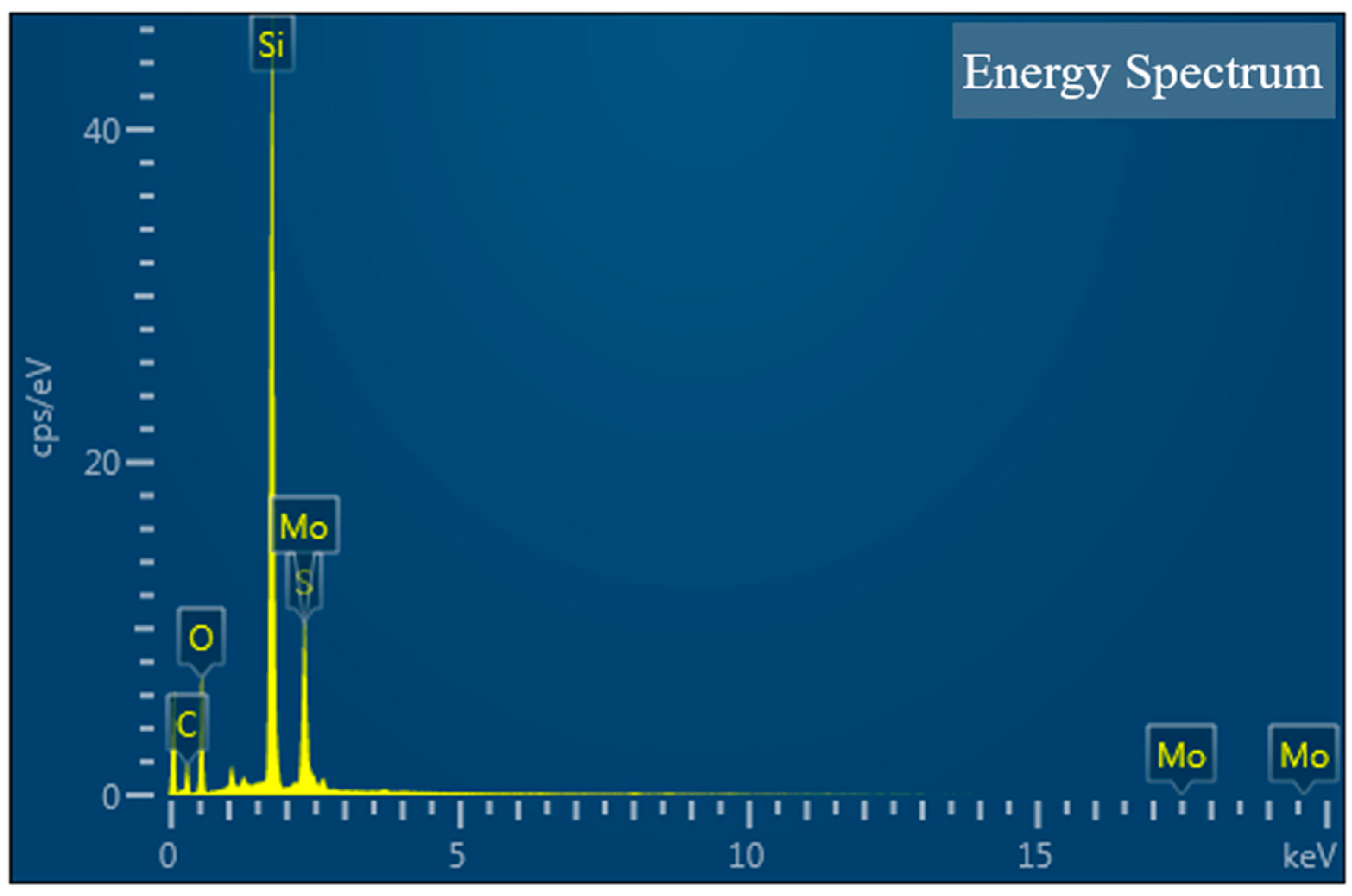 Sensors 23 05218 g008
