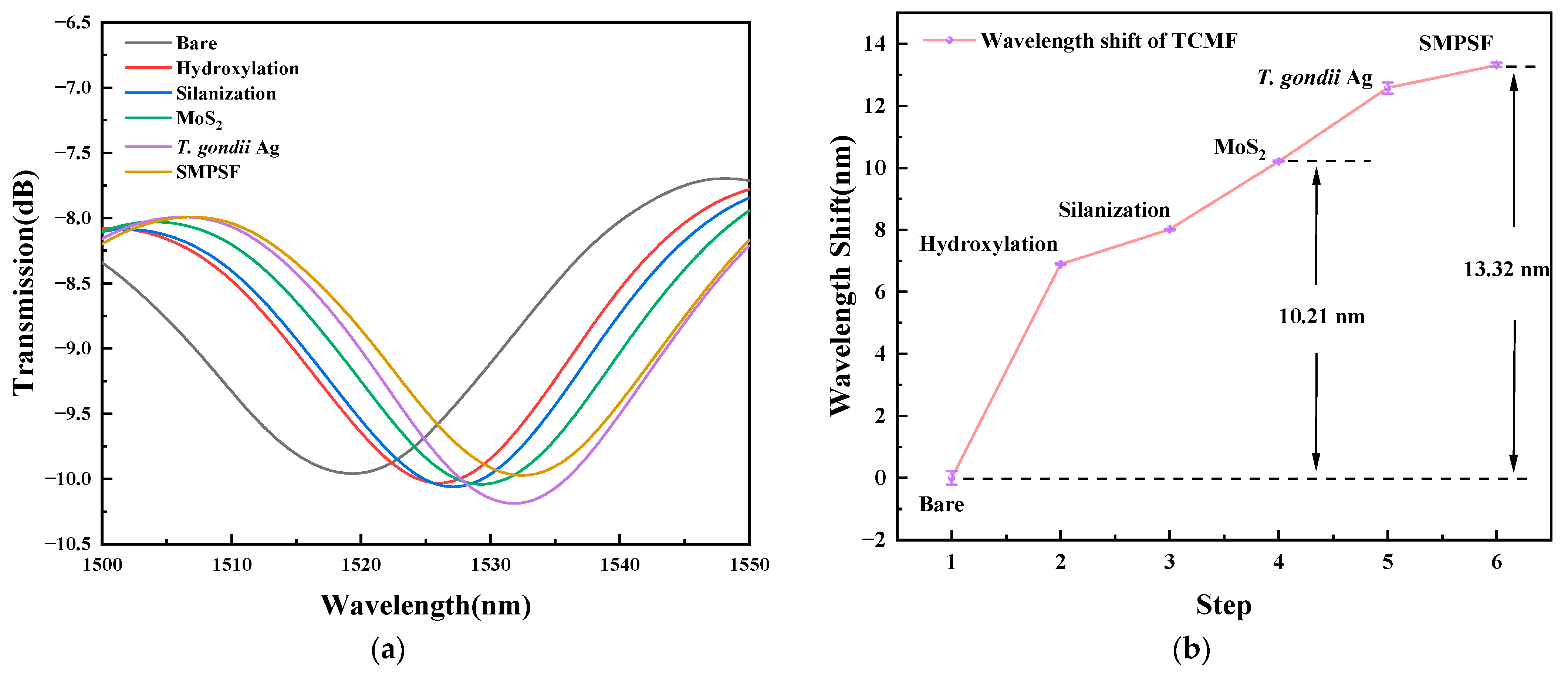 Sensors 23 05218 g009