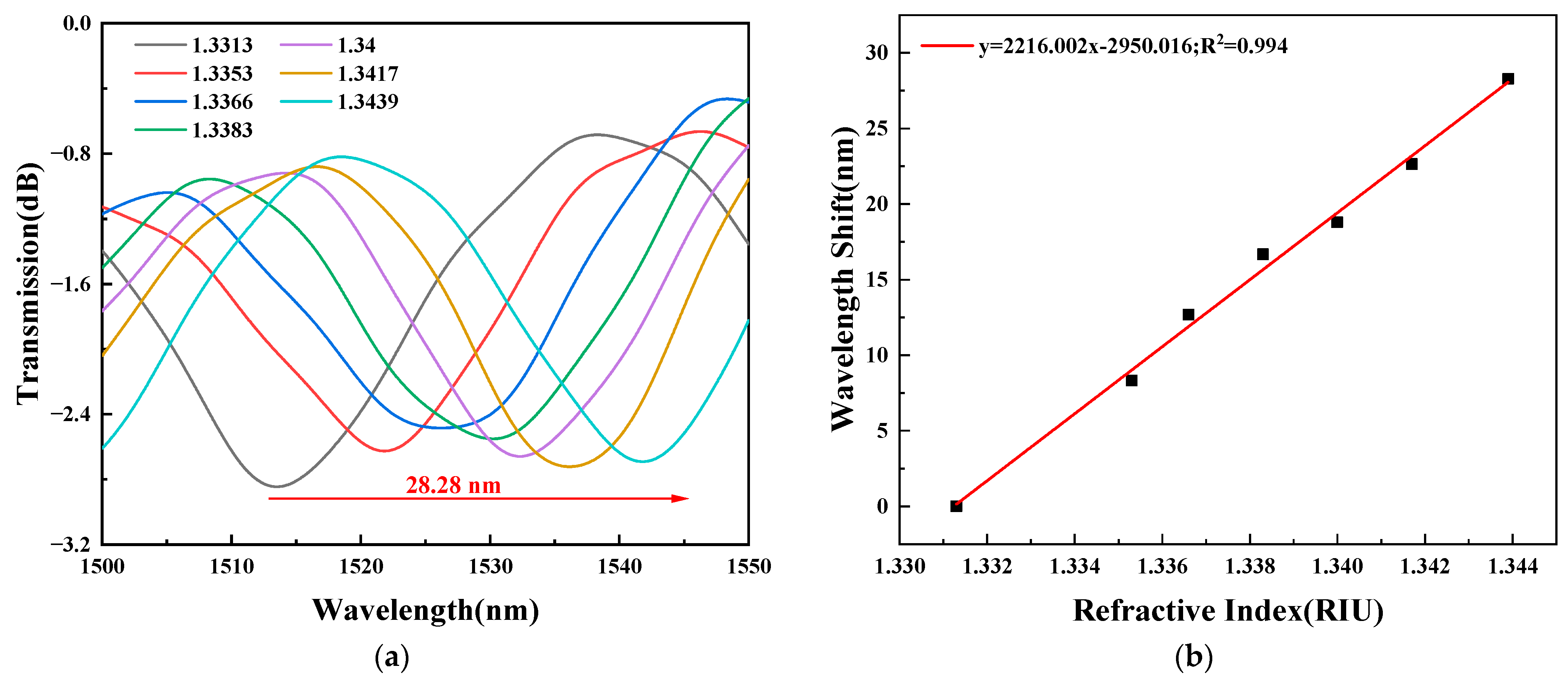 Sensors 23 05218 g010