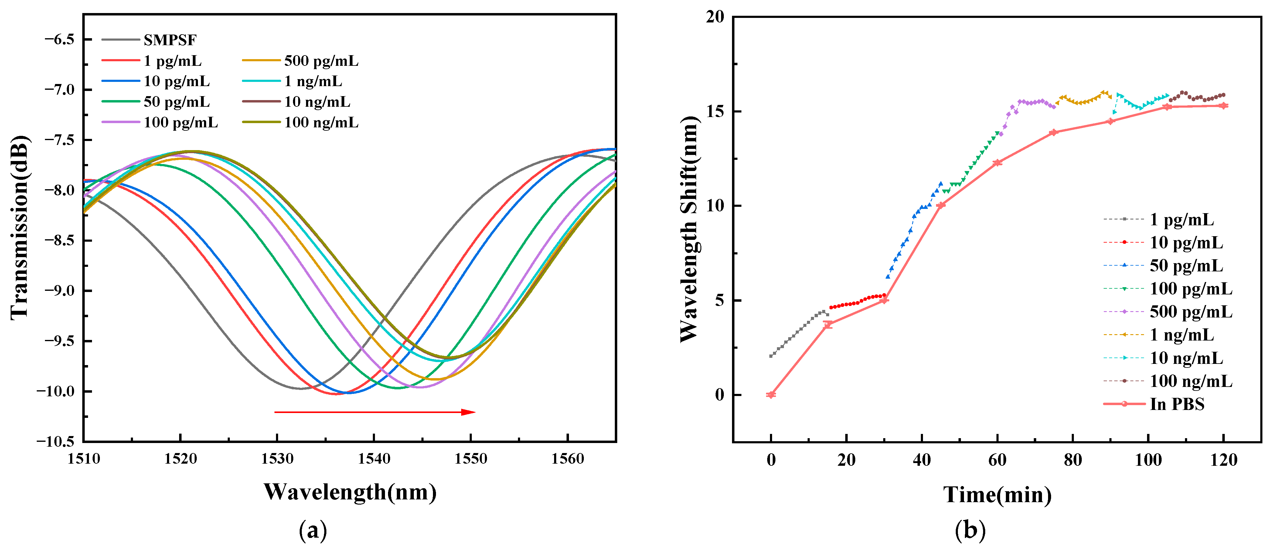 Sensors 23 05218 g011