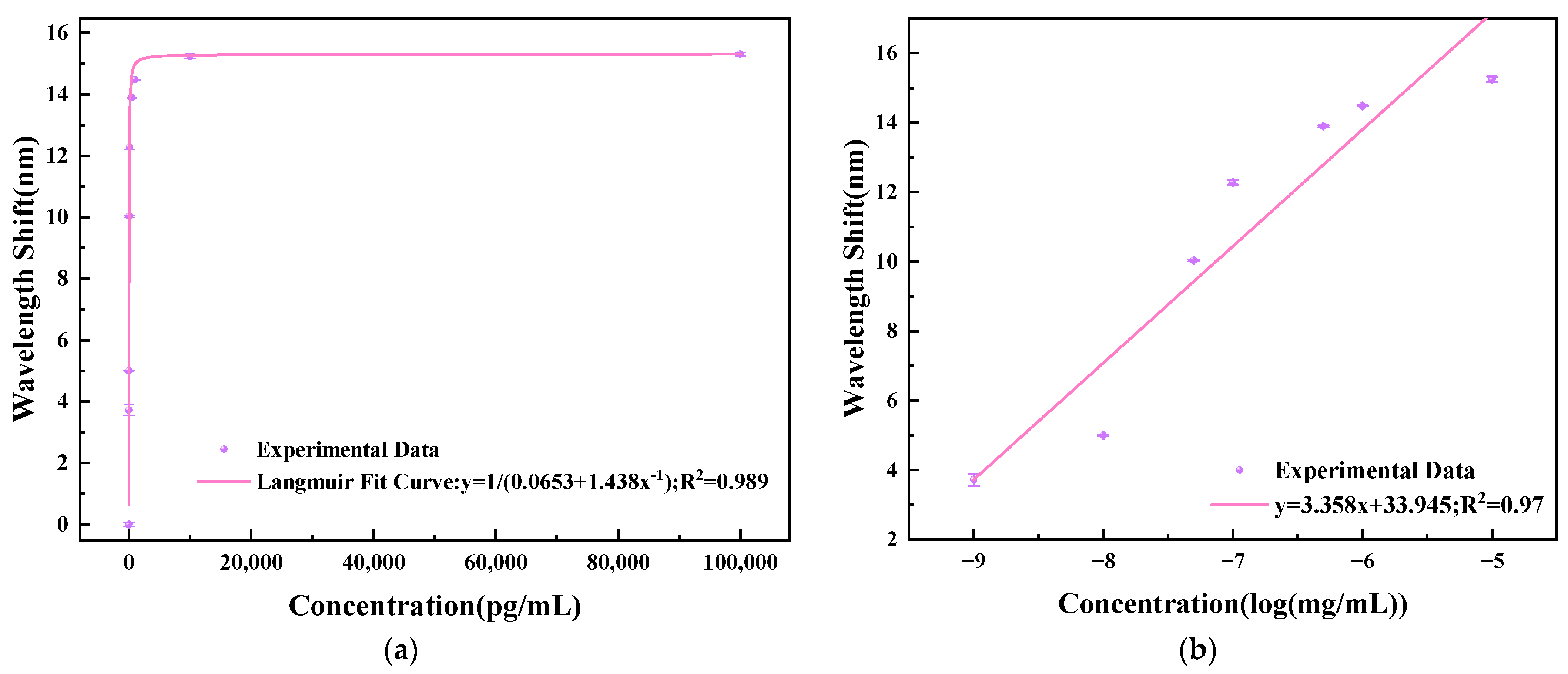Sensors 23 05218 g012