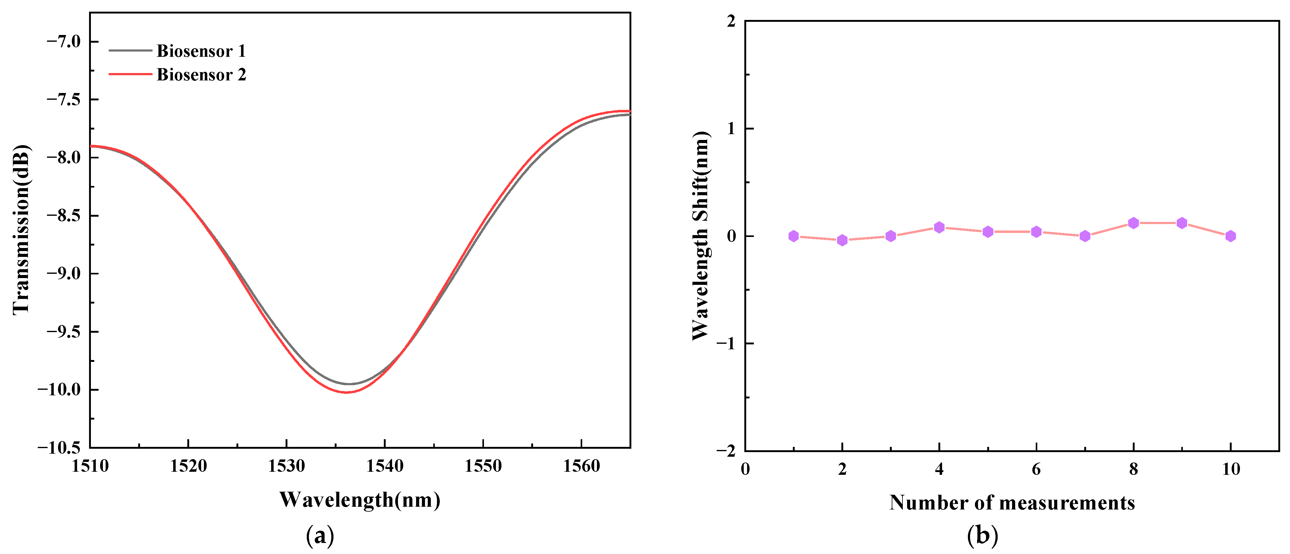 Sensors 23 05218 g013