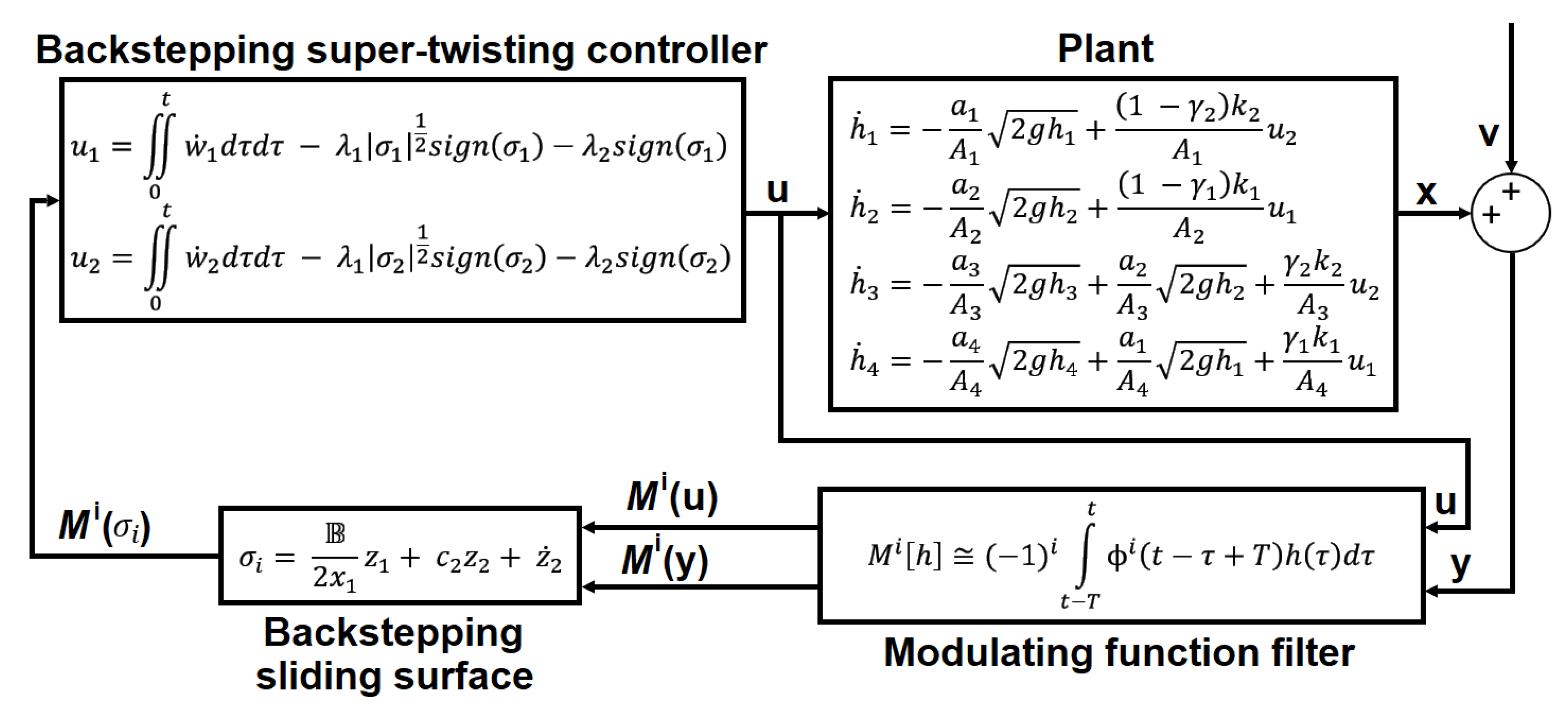 Sensors 23 05222 g003