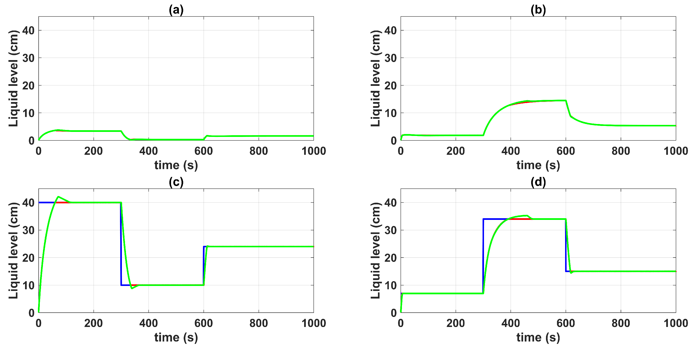 Sensors 23 05222 g004