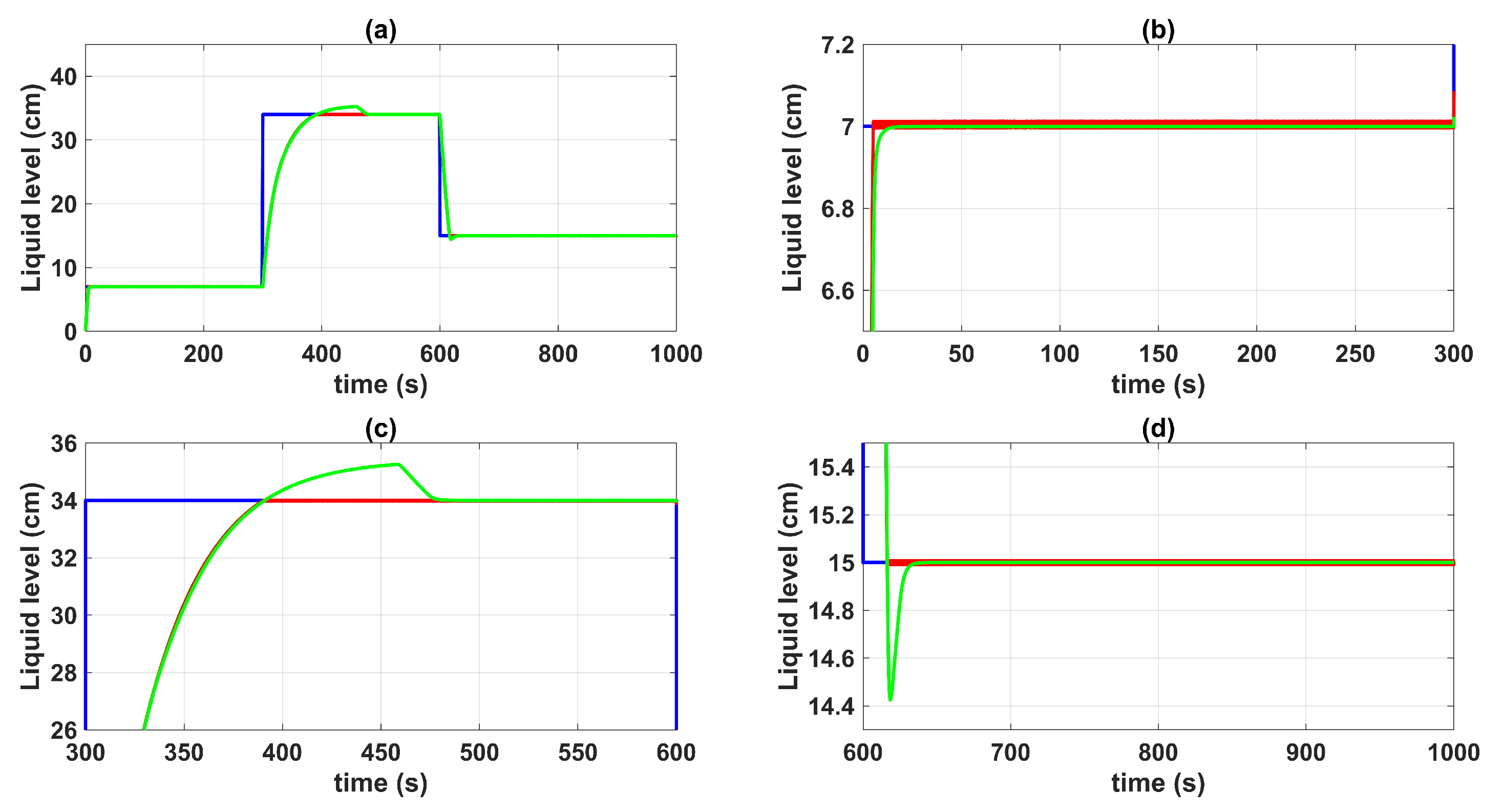 Sensors 23 05222 g006