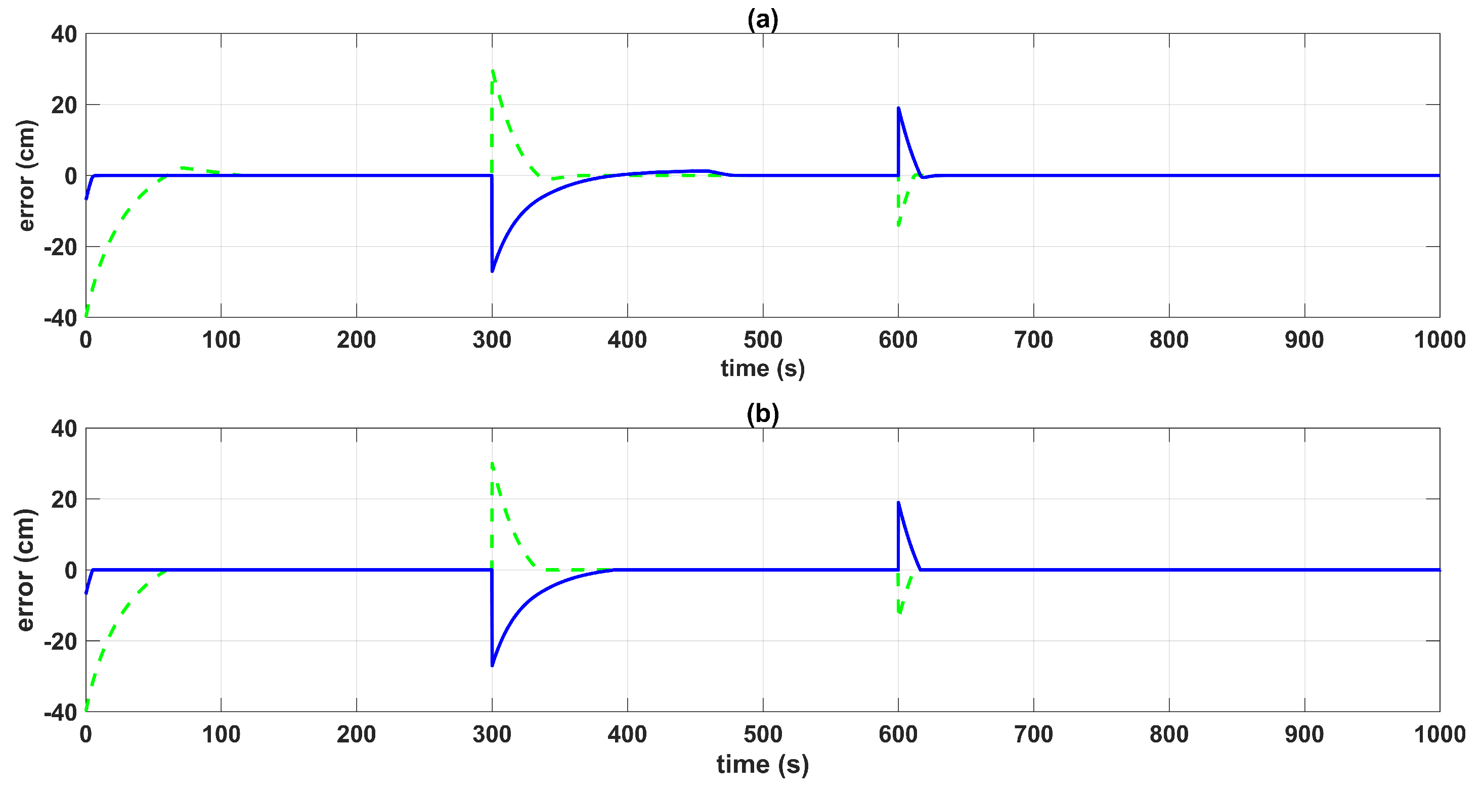 Sensors 23 05222 g008