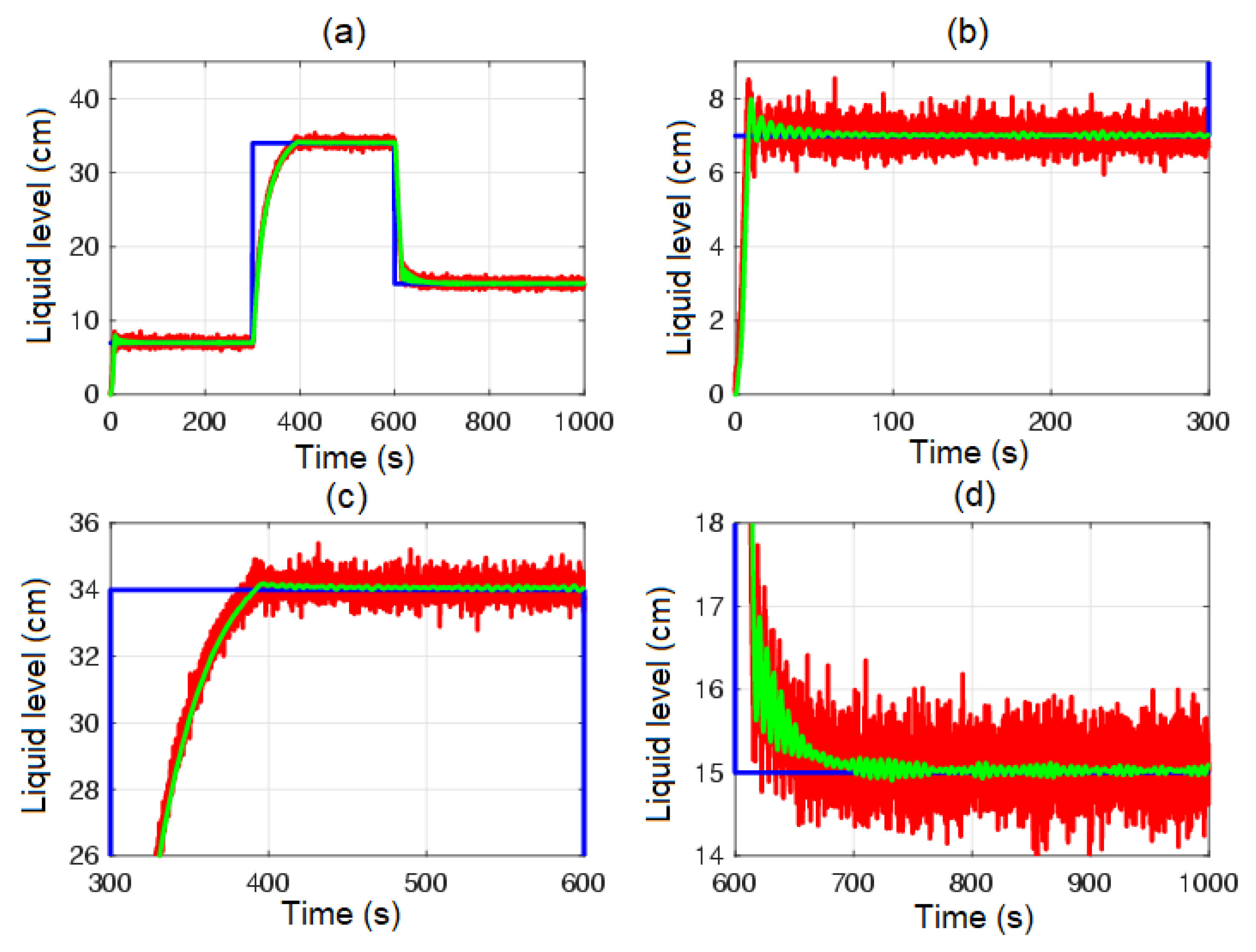 Sensors 23 05222 g013