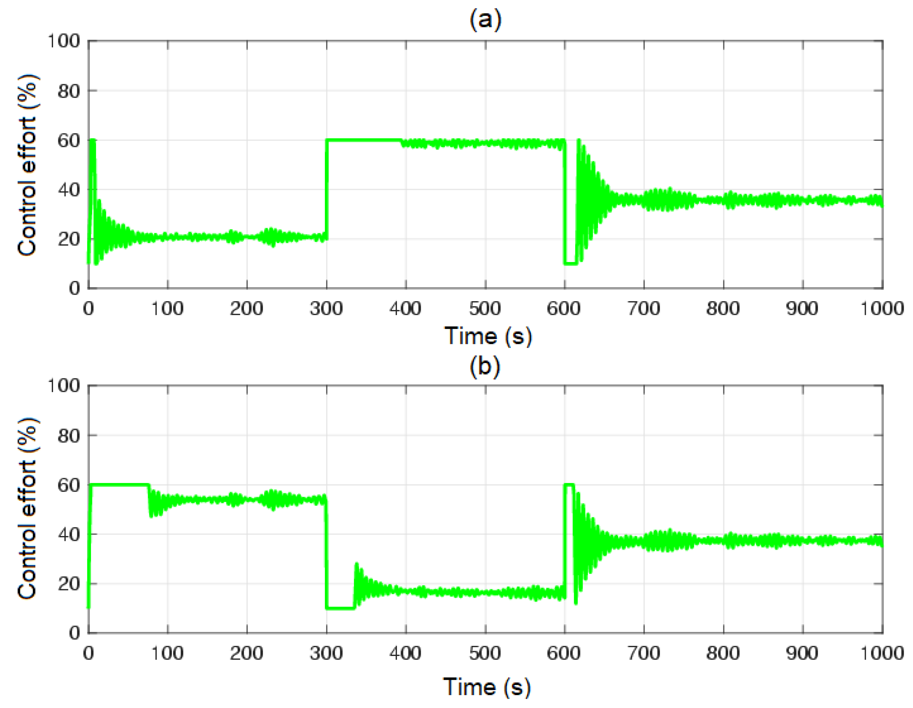 Sensors 23 05222 g014