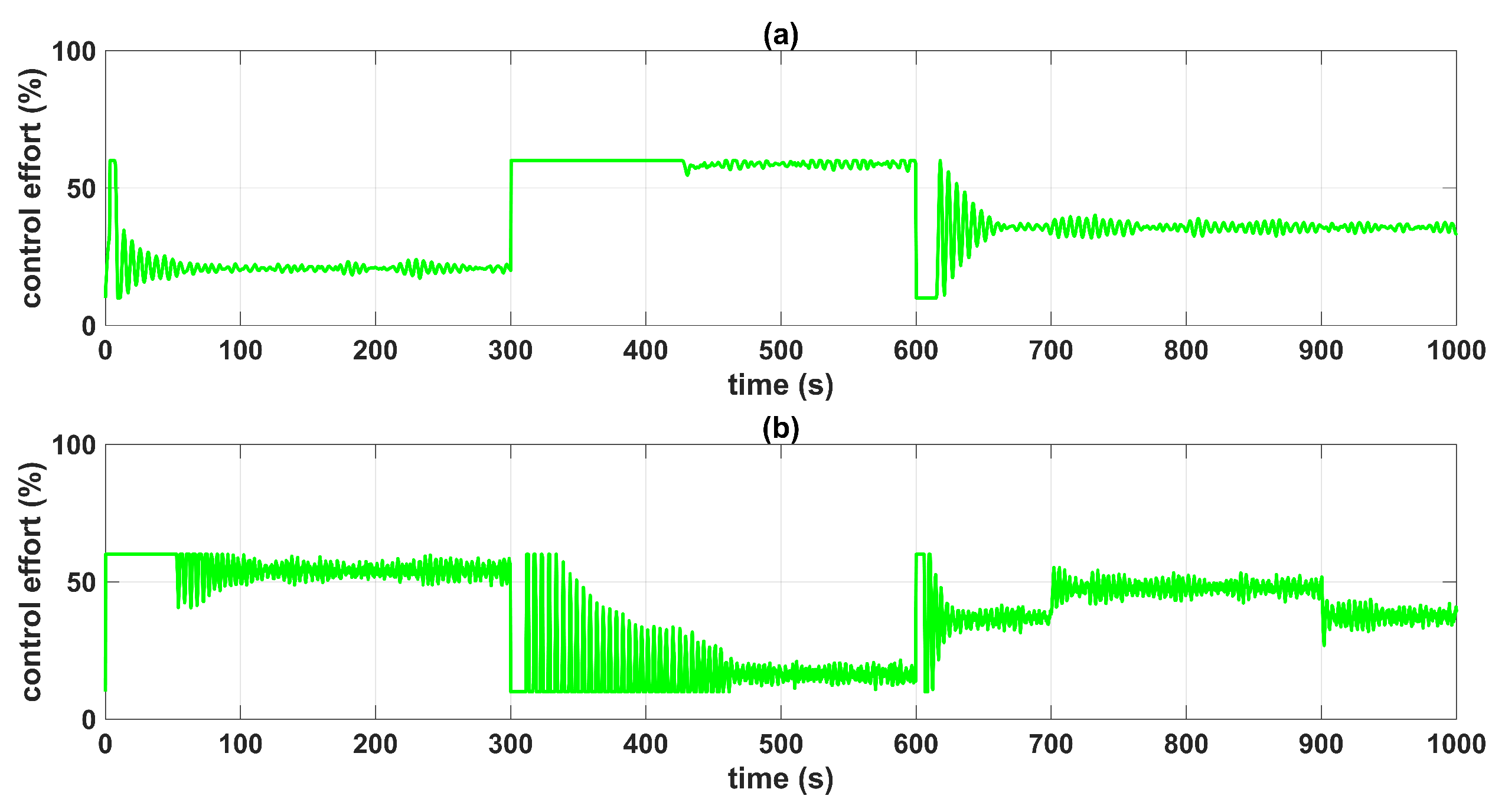 Sensors 23 05222 g016