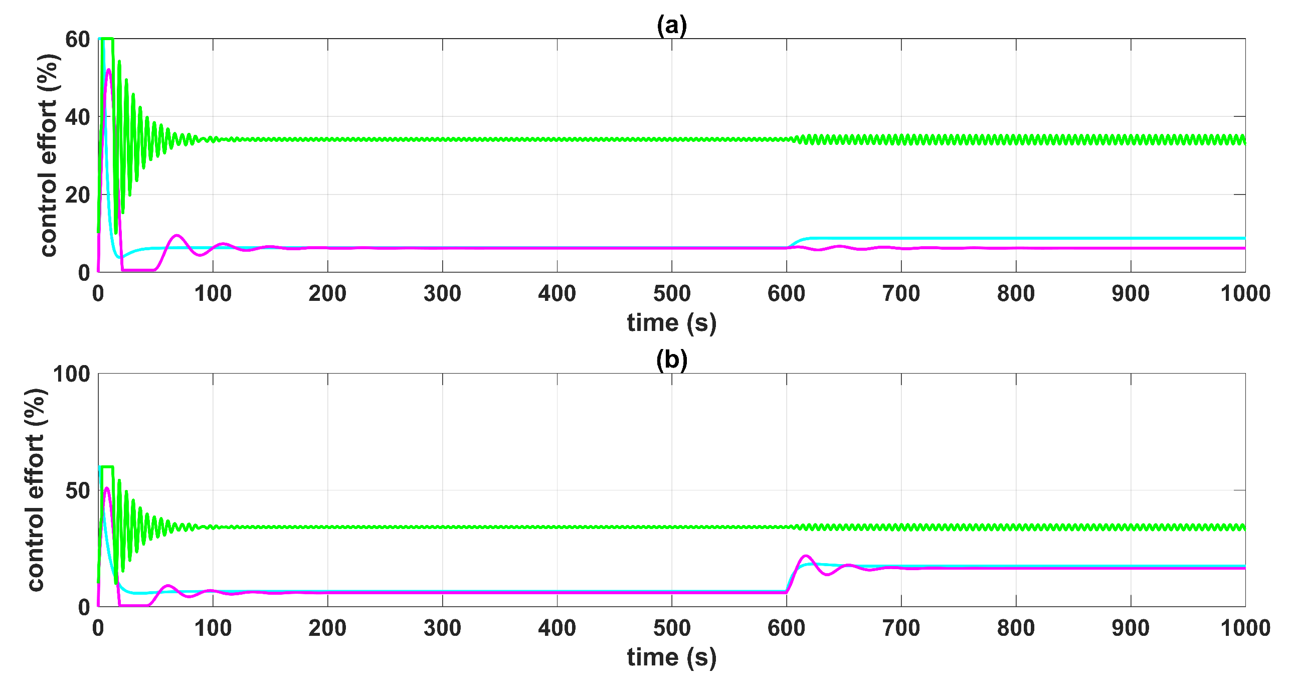 Sensors 23 05222 g018