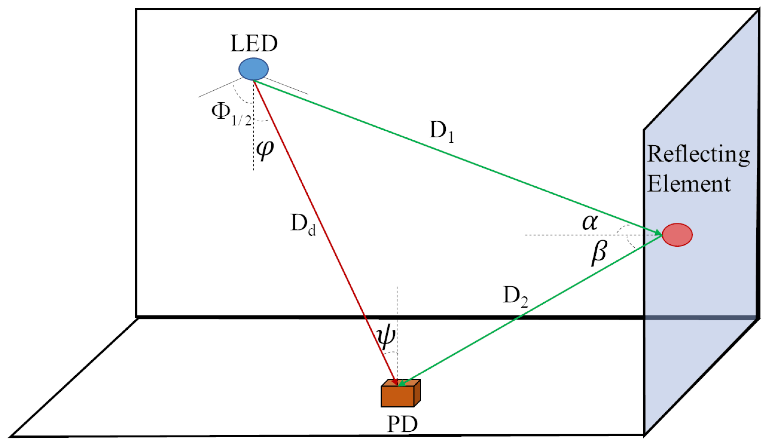 Sensors 23 05224 g002