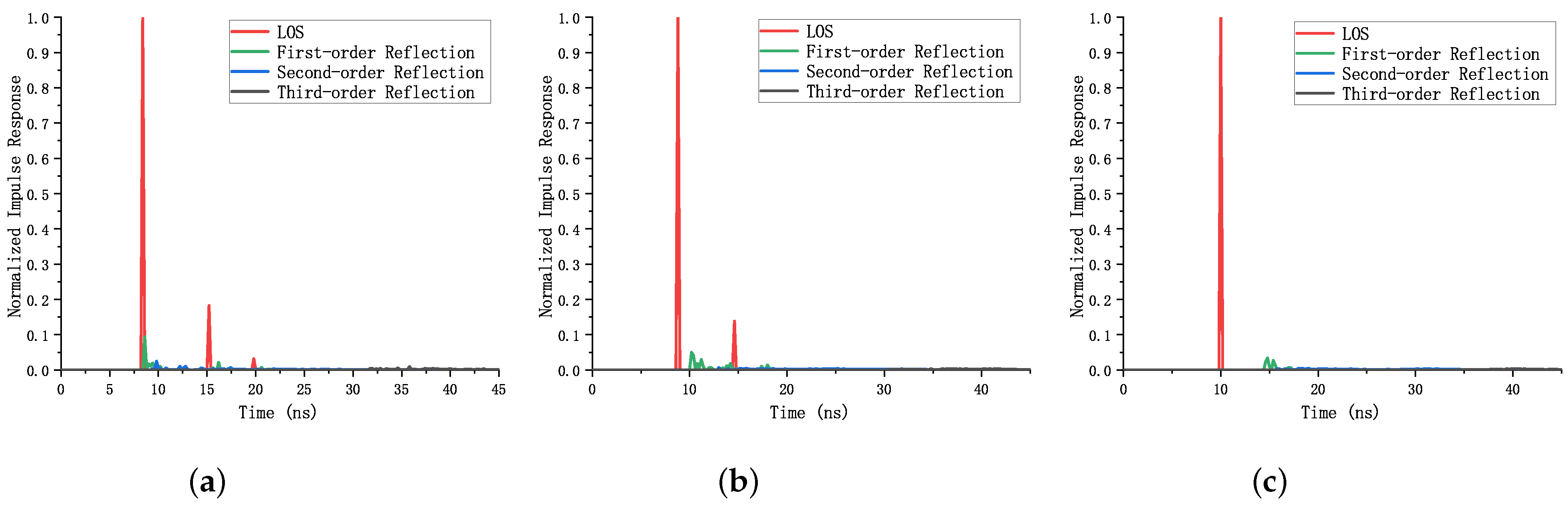 Sensors 23 05224 g003
