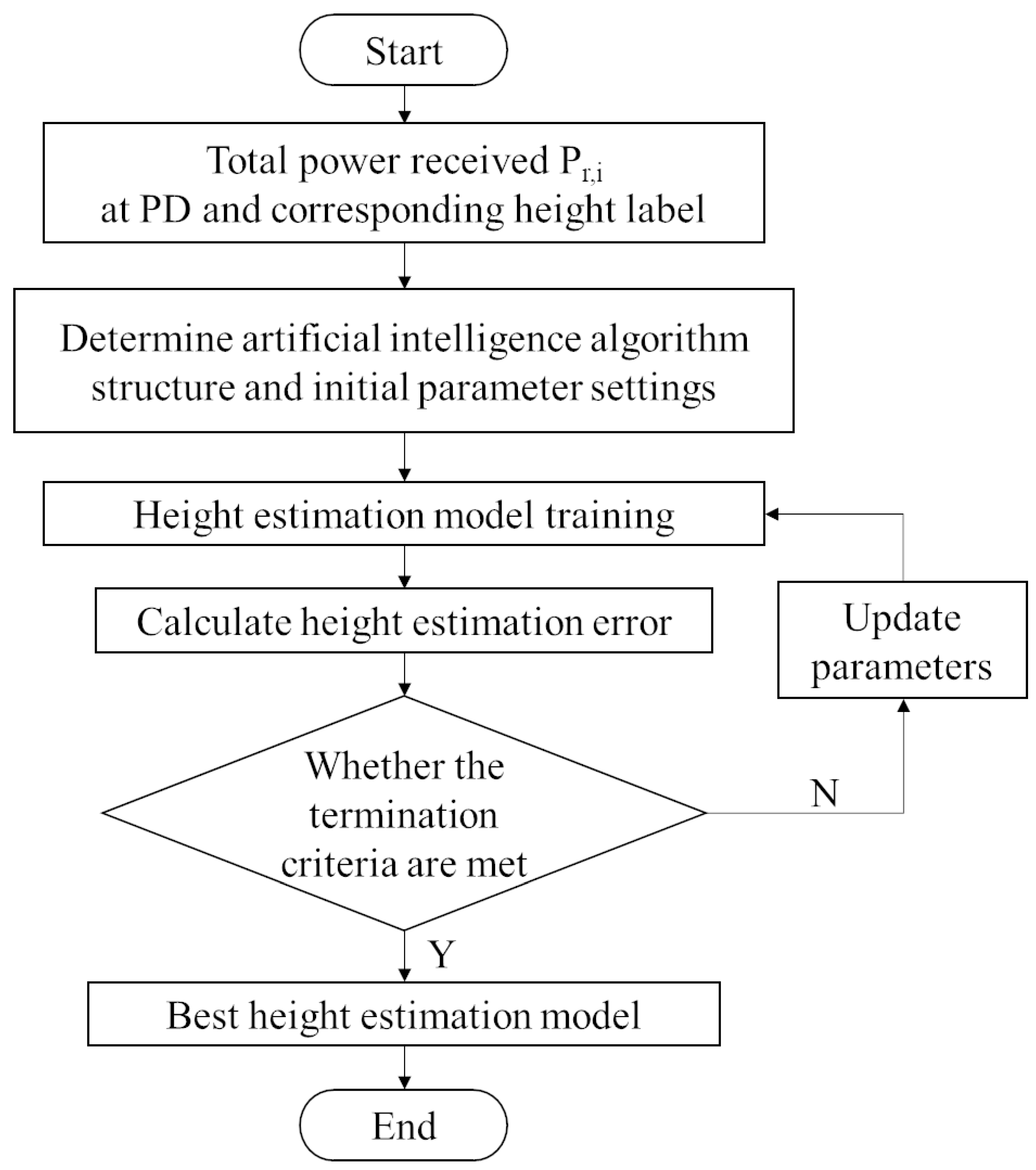 Sensors 23 05224 g004