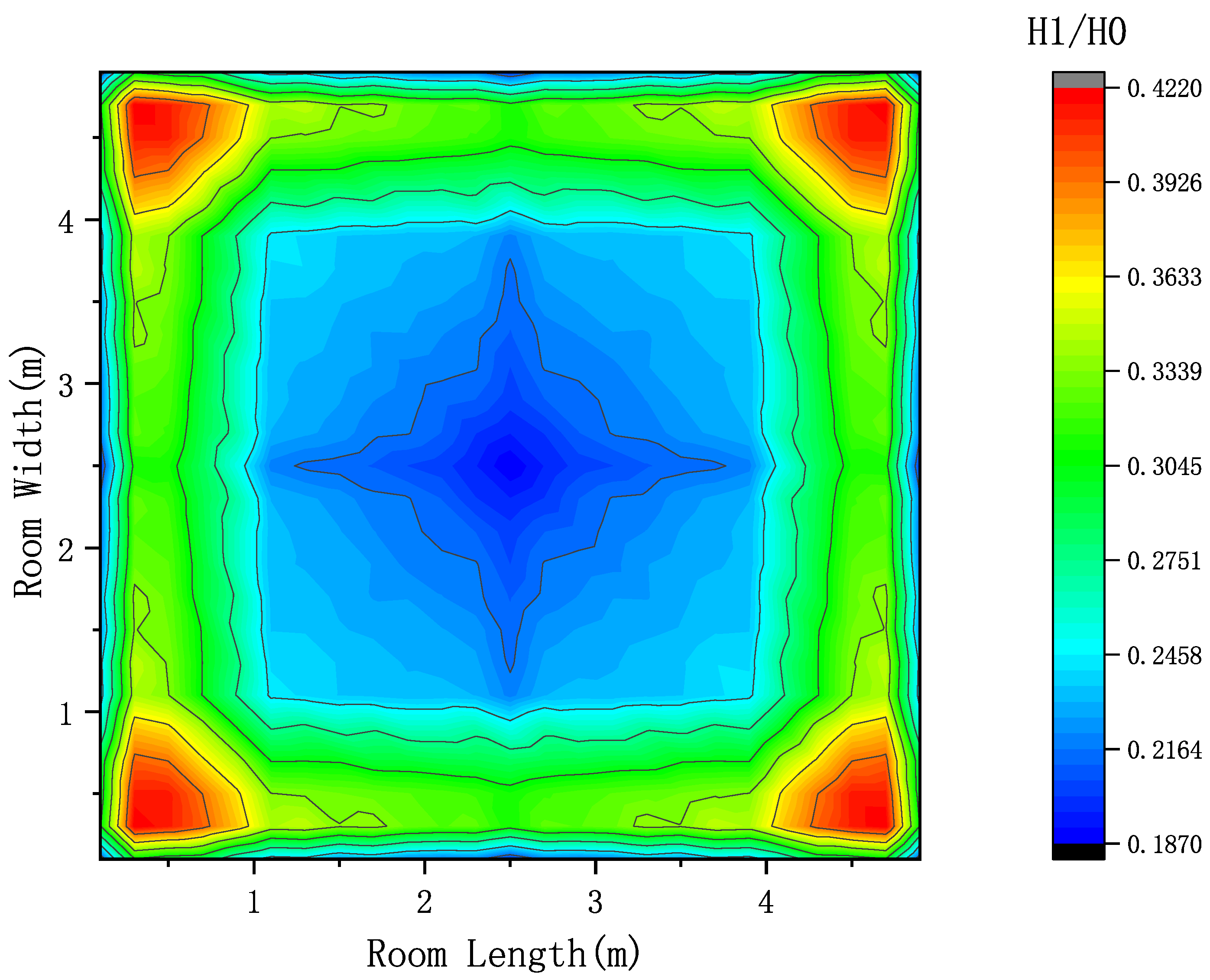 Sensors 23 05224 g005