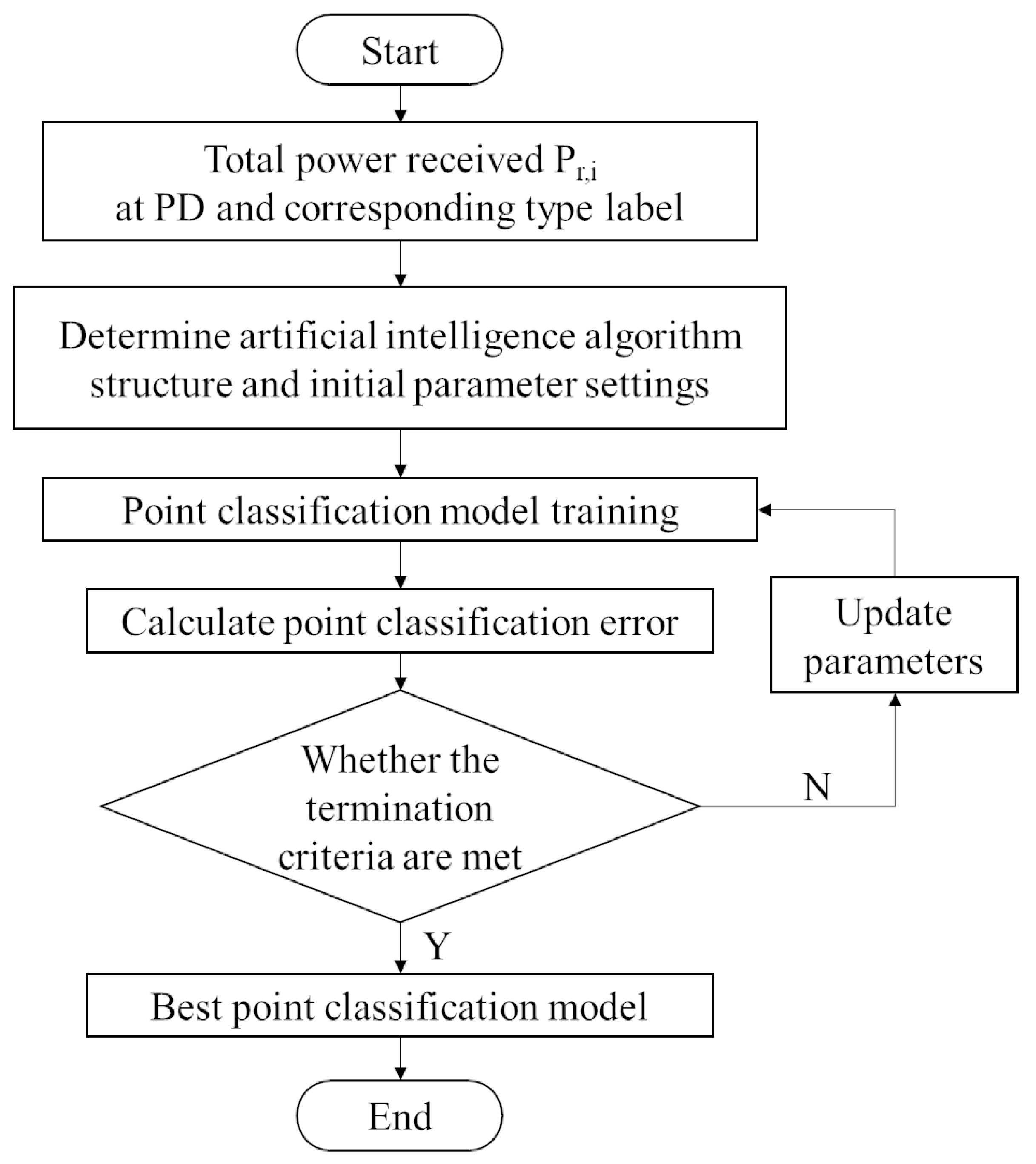 Sensors 23 05224 g006