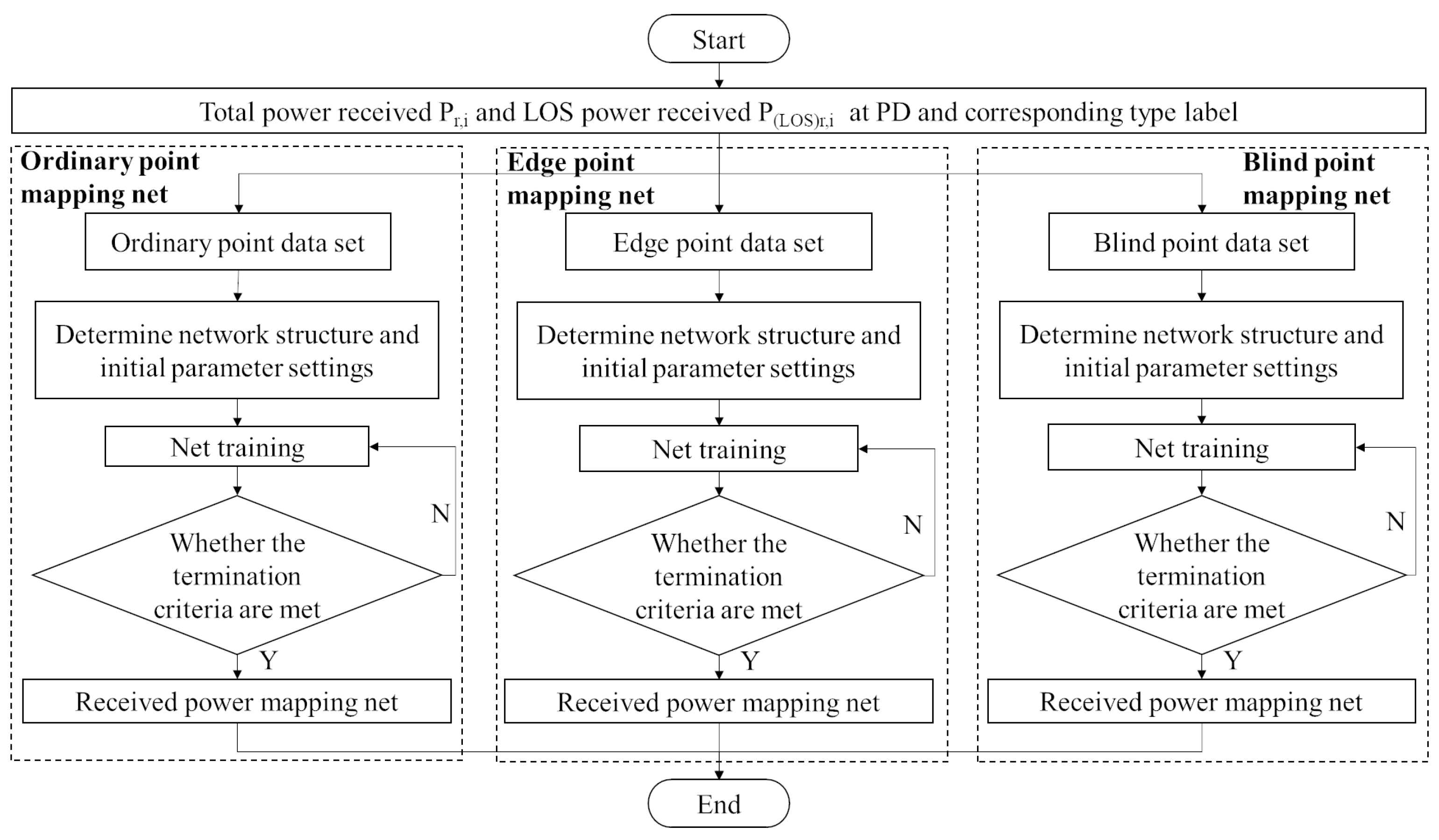 Sensors 23 05224 g007