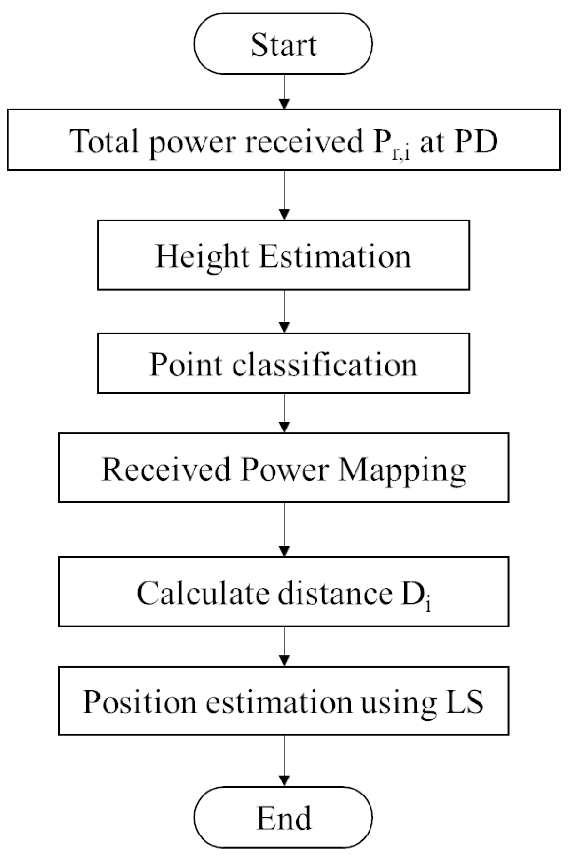 Sensors 23 05224 g008