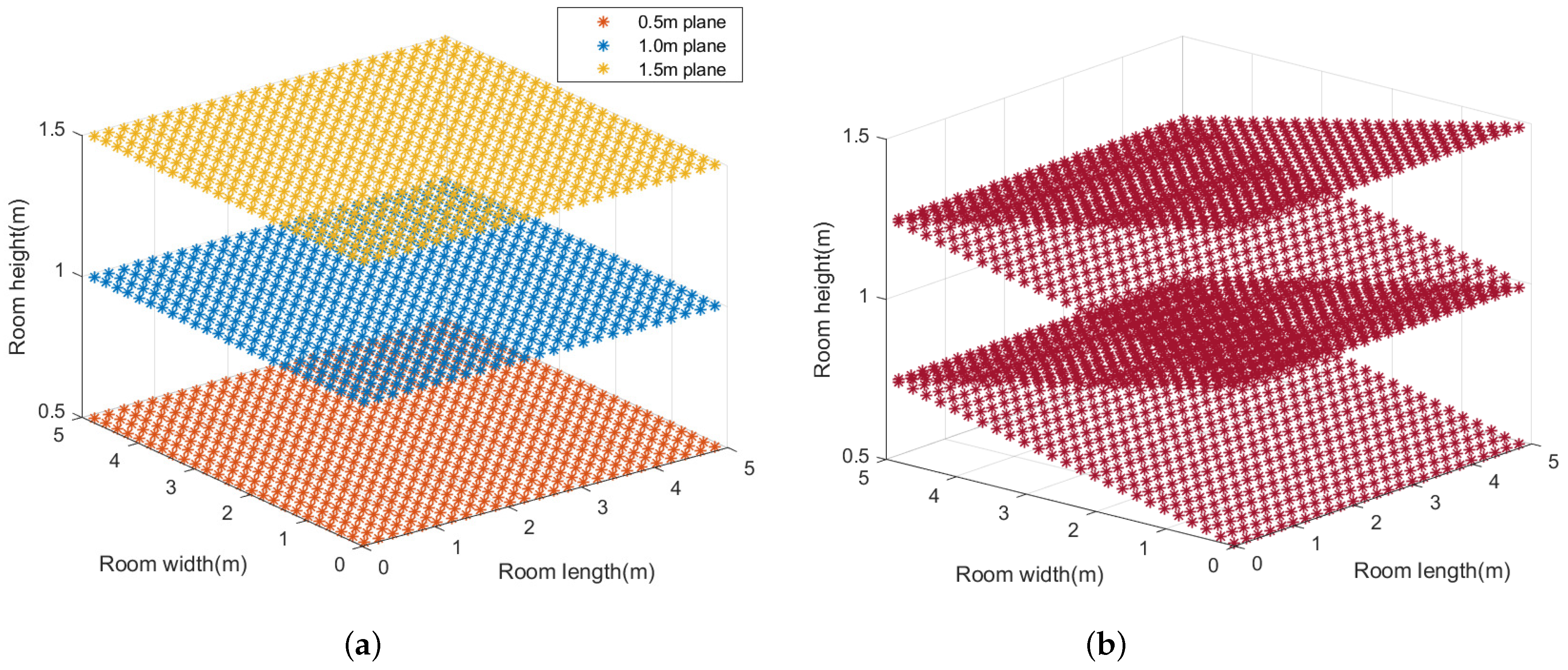 Sensors 23 05224 g009