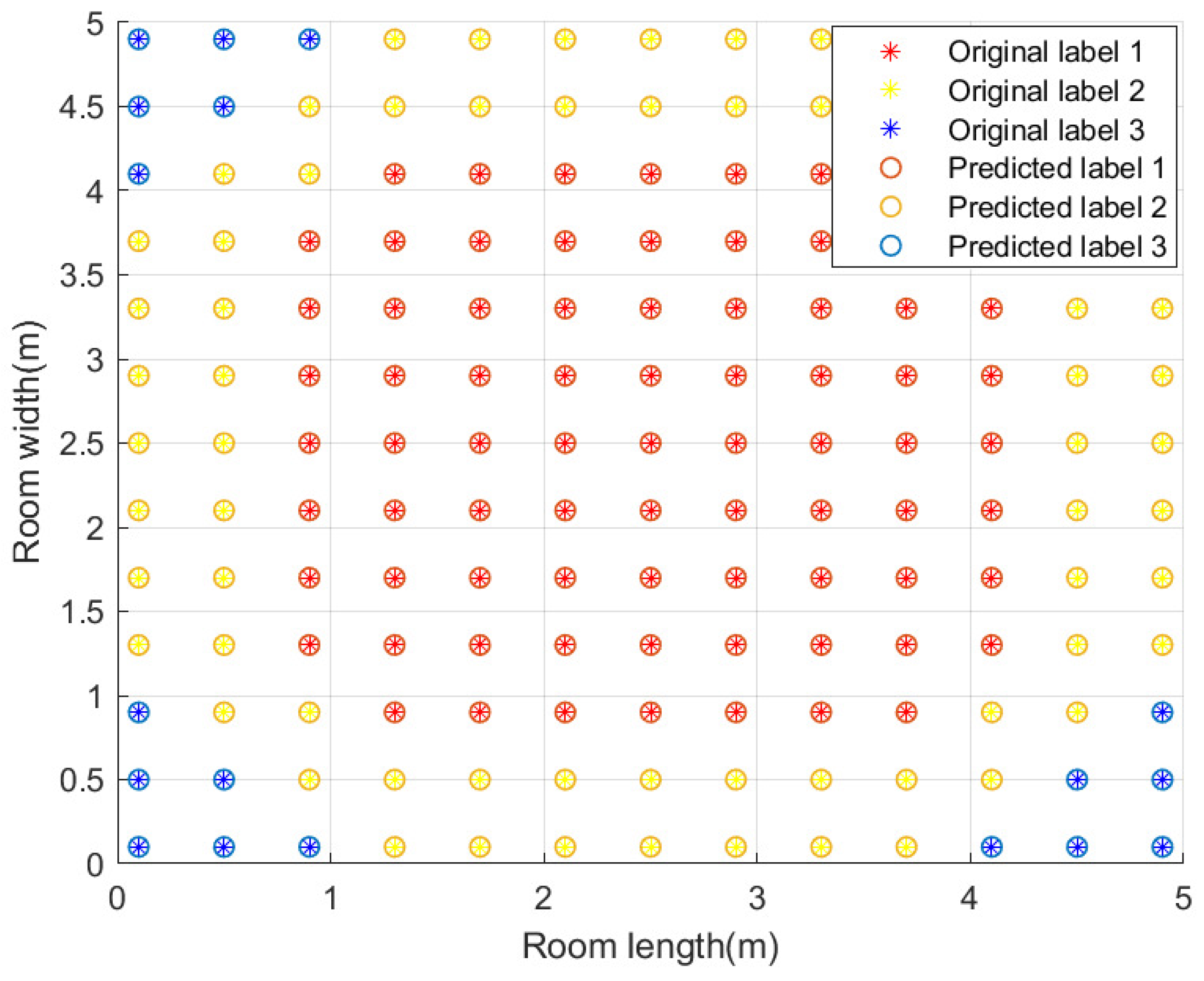 Sensors 23 05224 g011