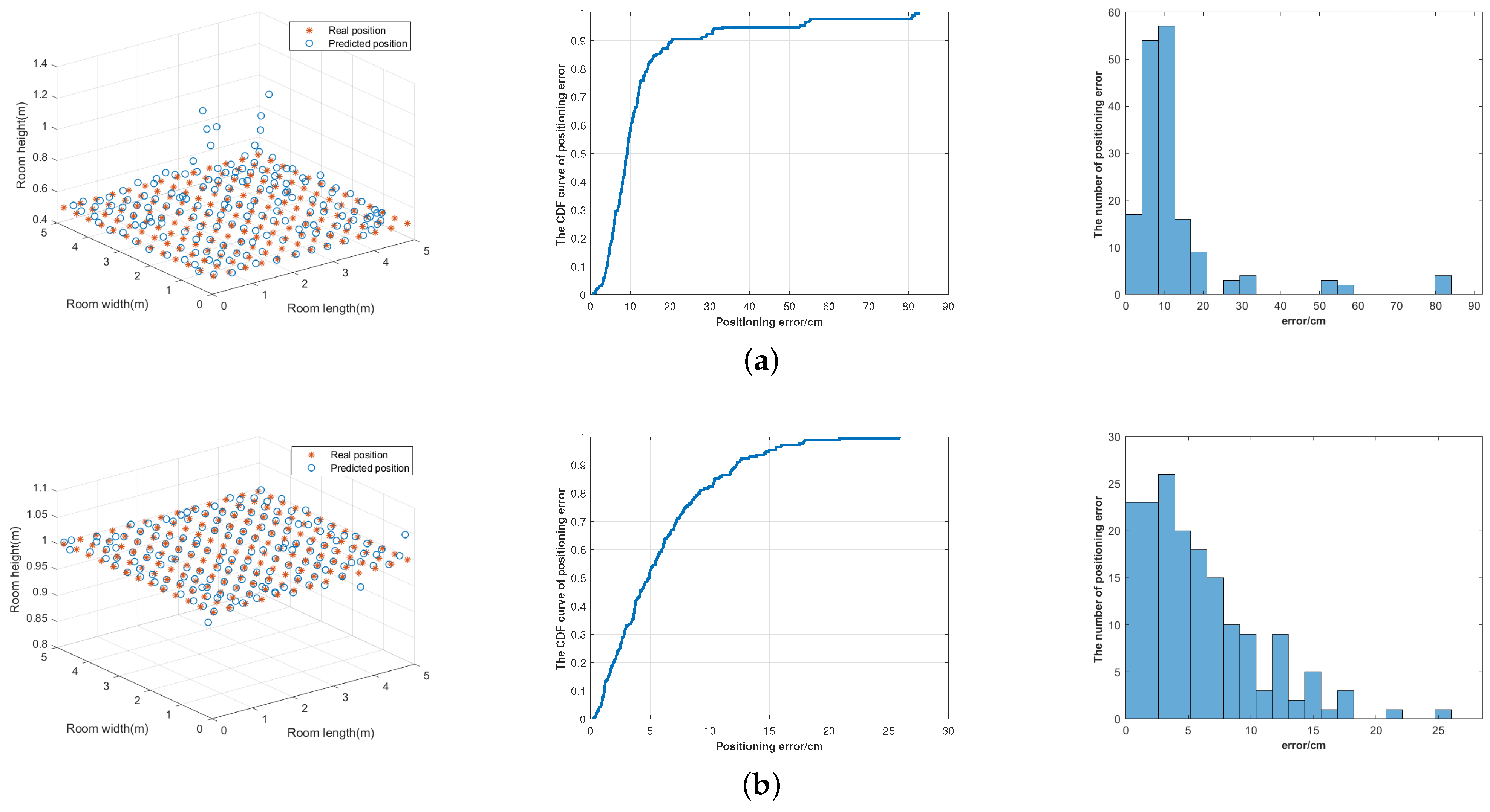 Sensors 23 05224 g012a