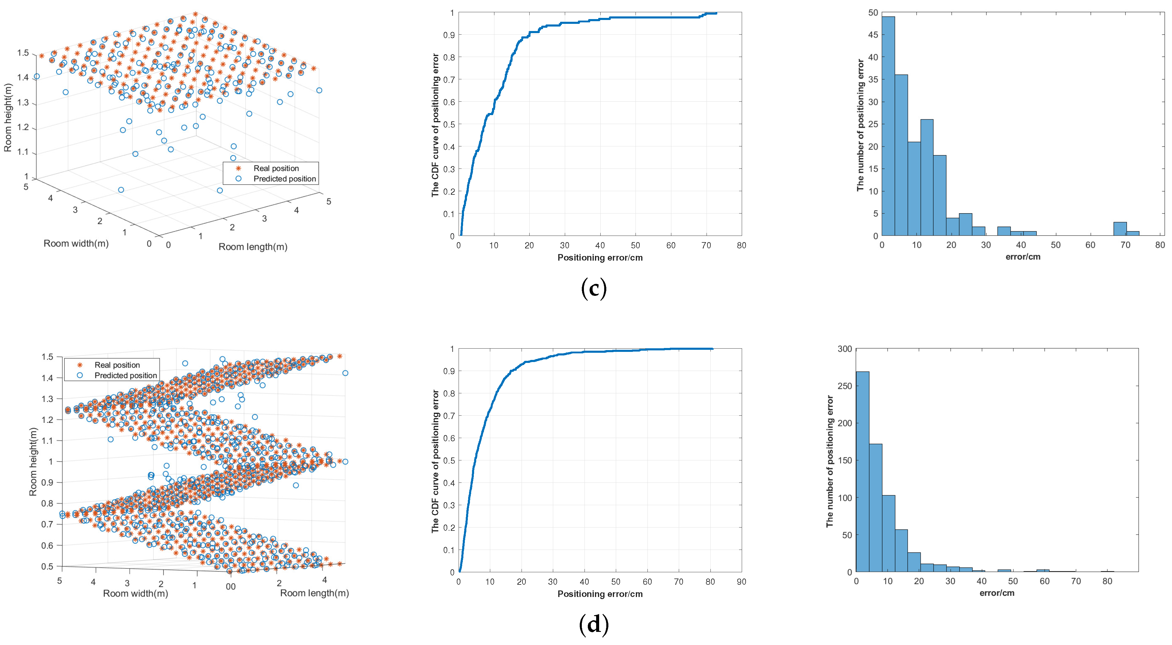 Sensors 23 05224 g012b