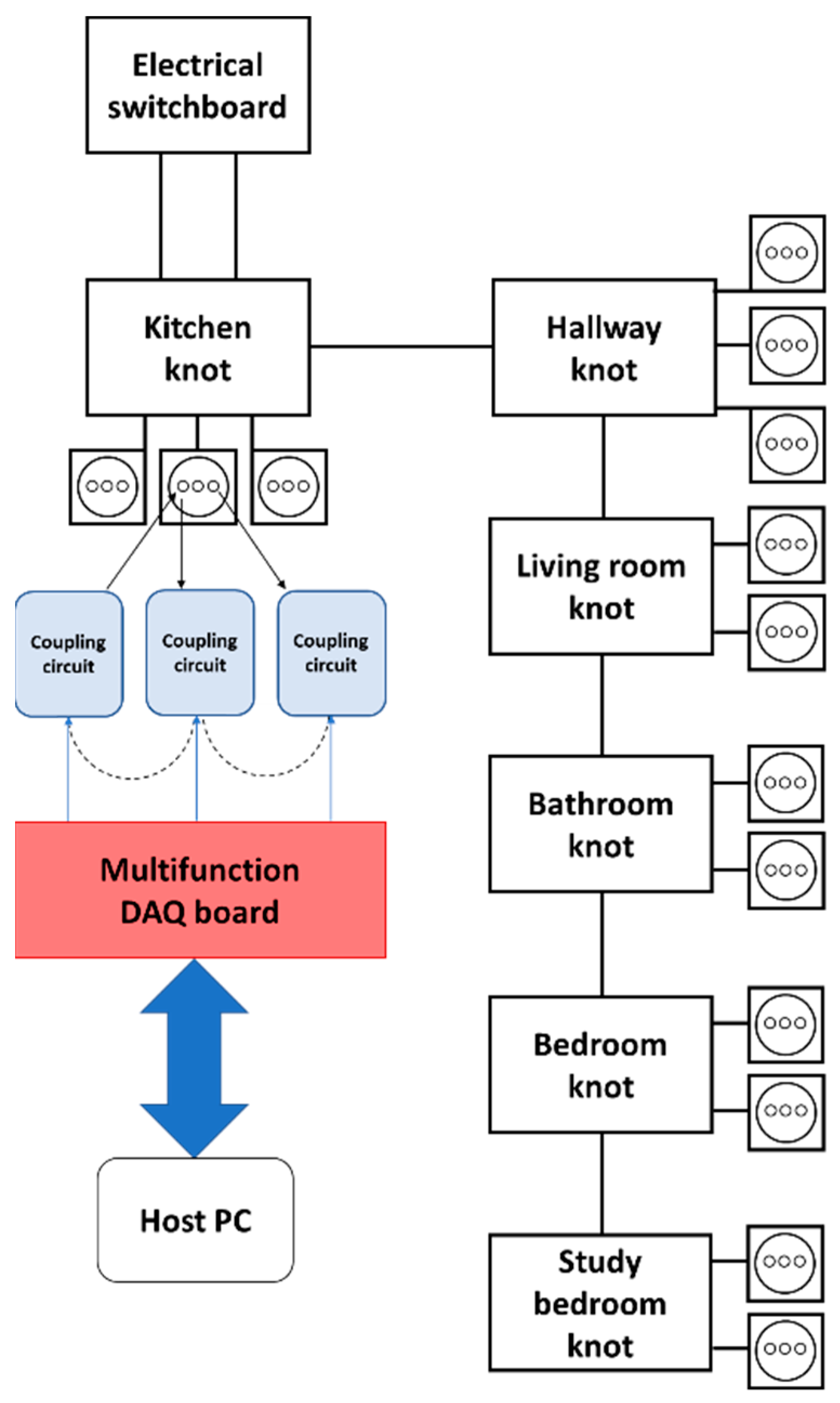 Sensors 23 05226 g003