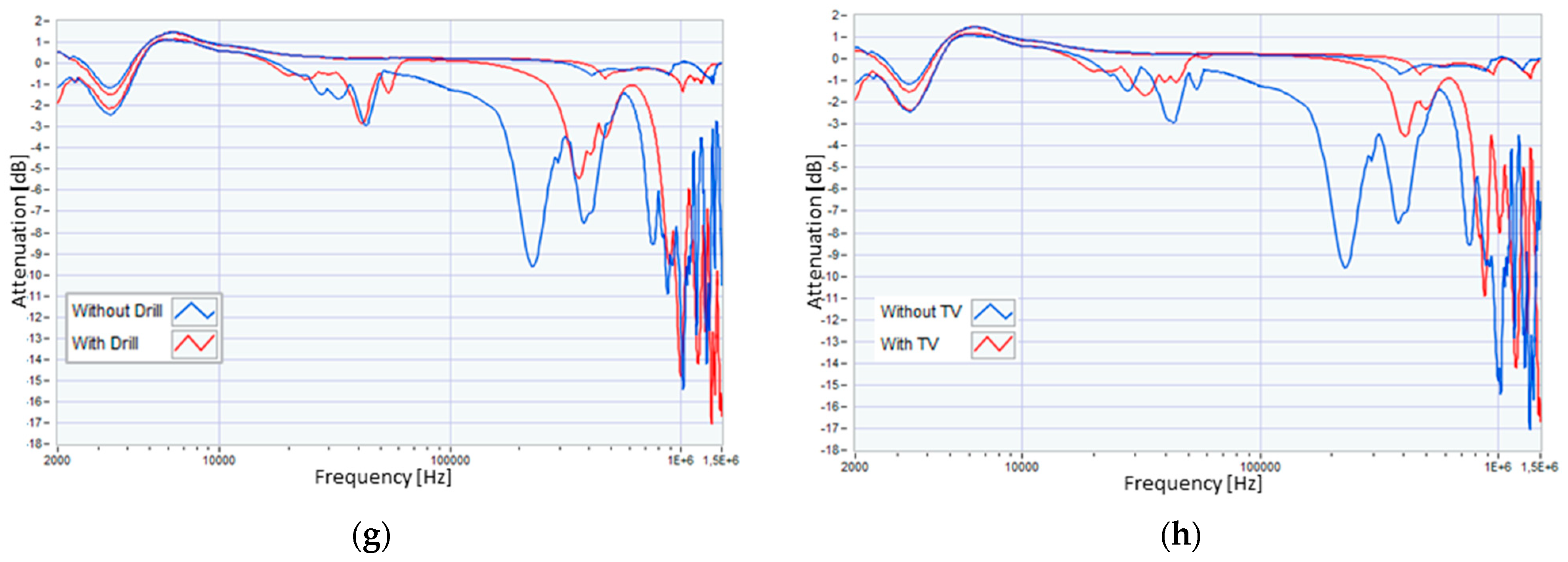 Sensors 23 05226 g005b