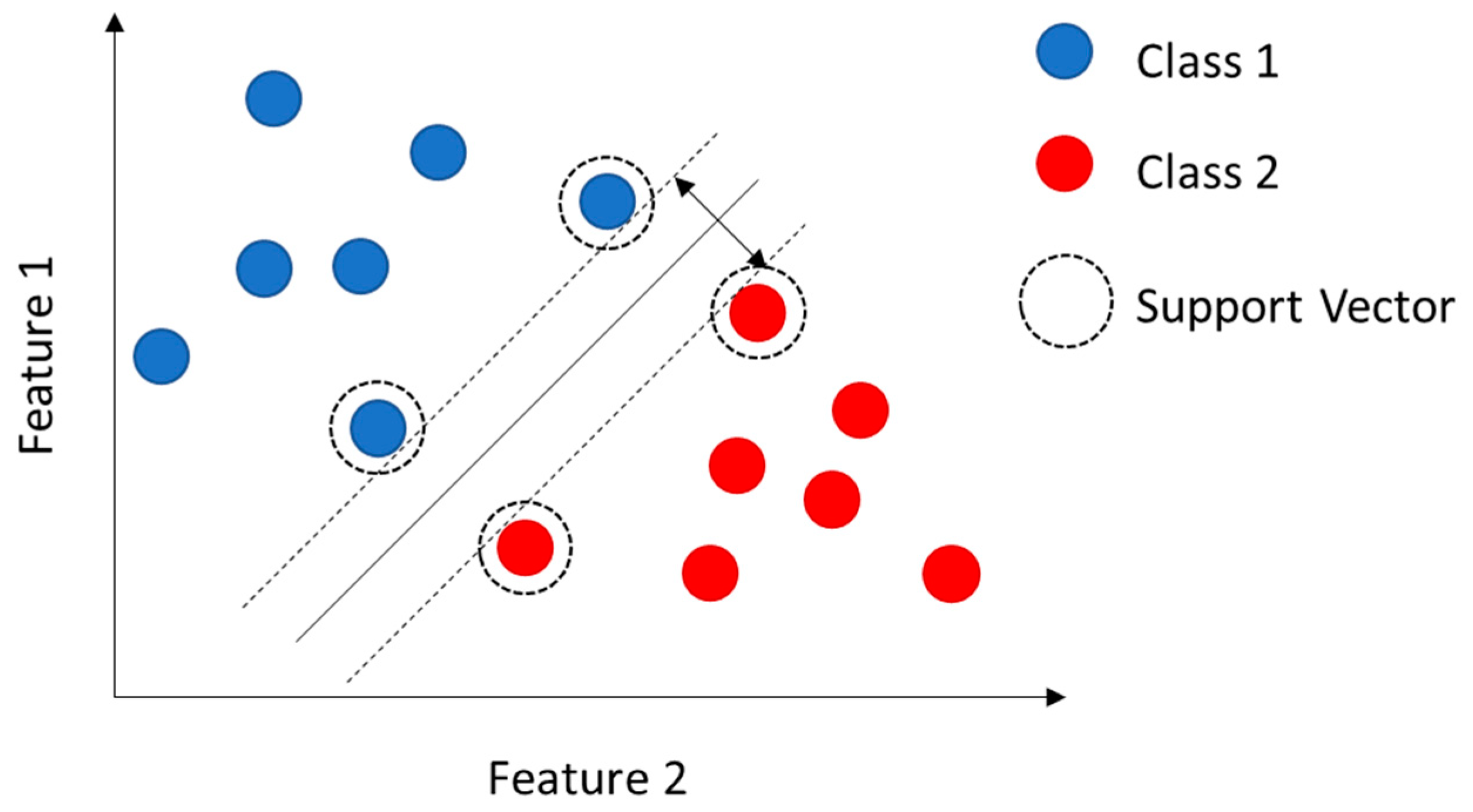 Sensors 23 05226 g006