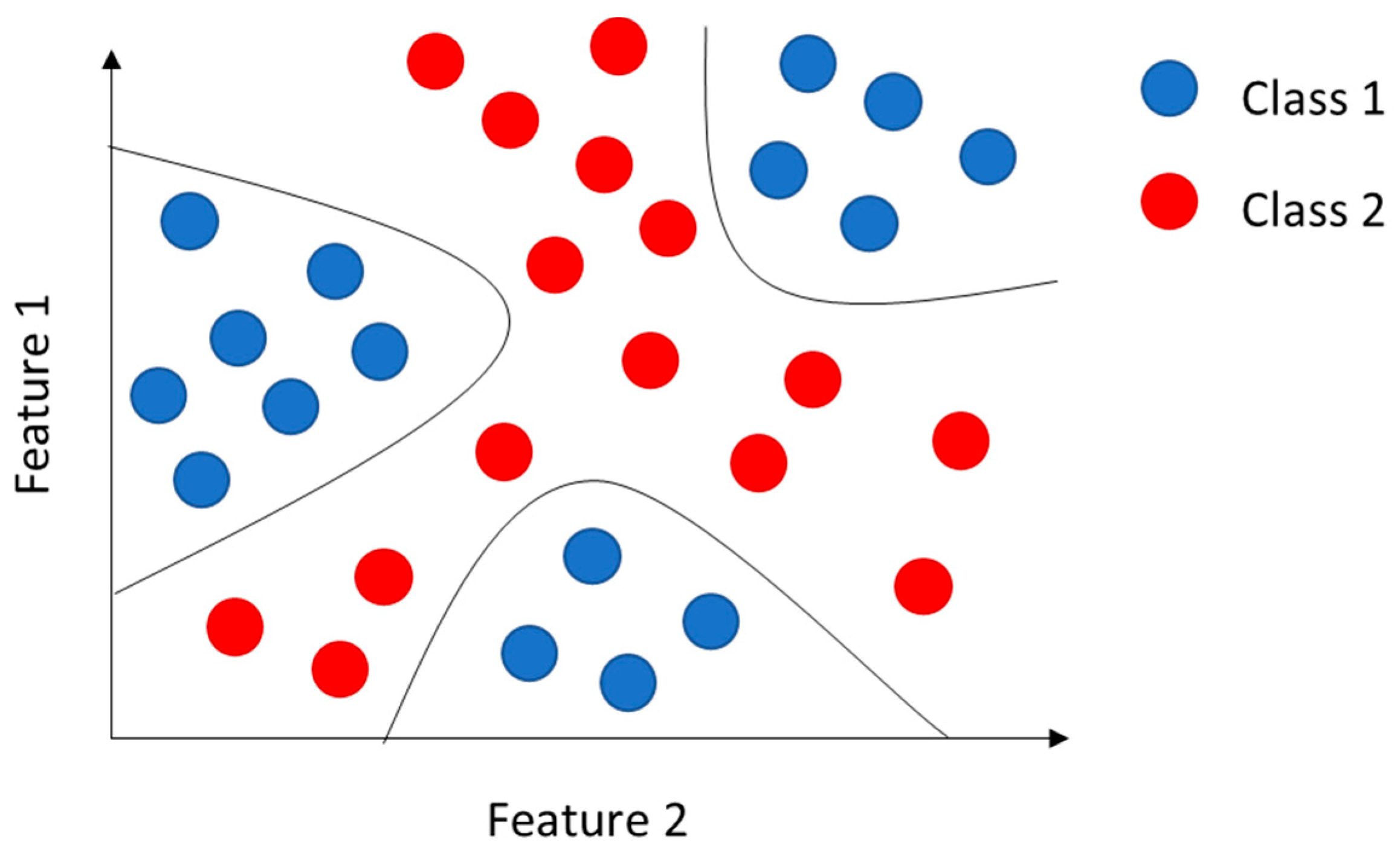 Sensors 23 05226 g007
