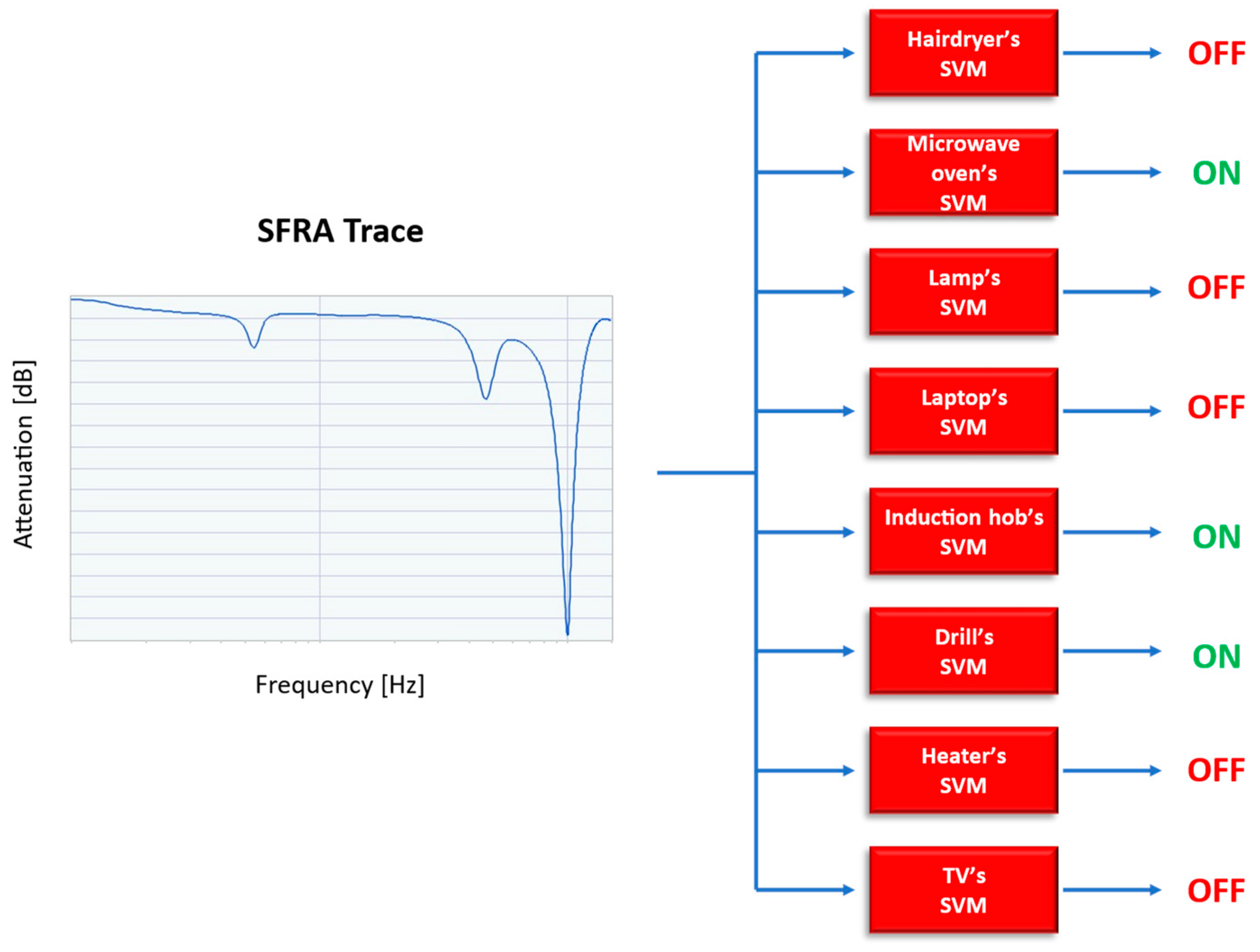 Sensors 23 05226 g008