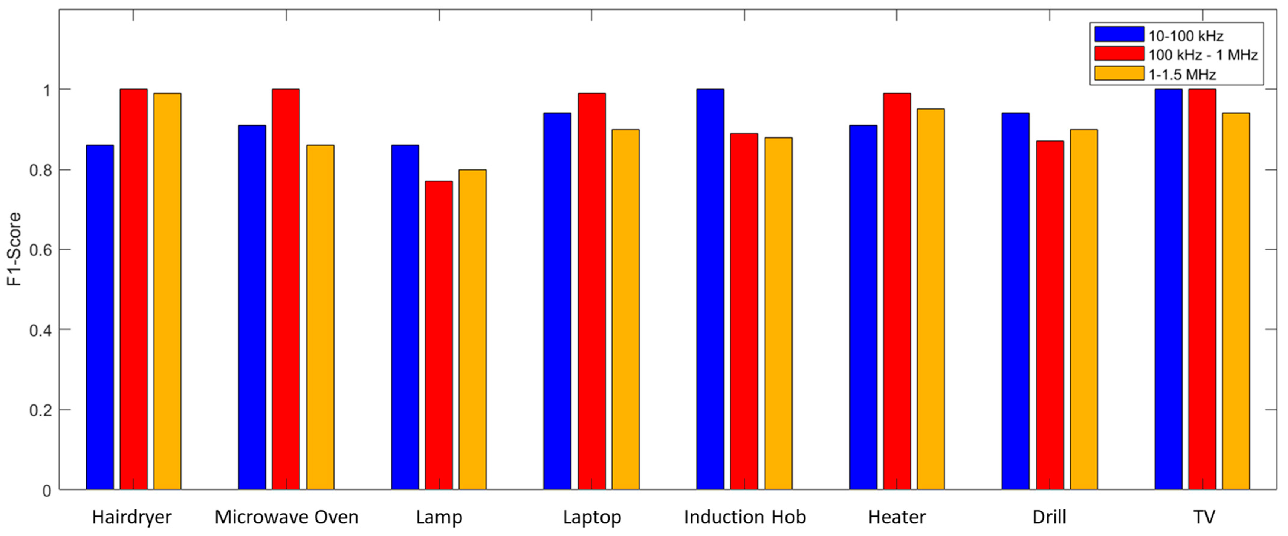 Sensors 23 05226 g012