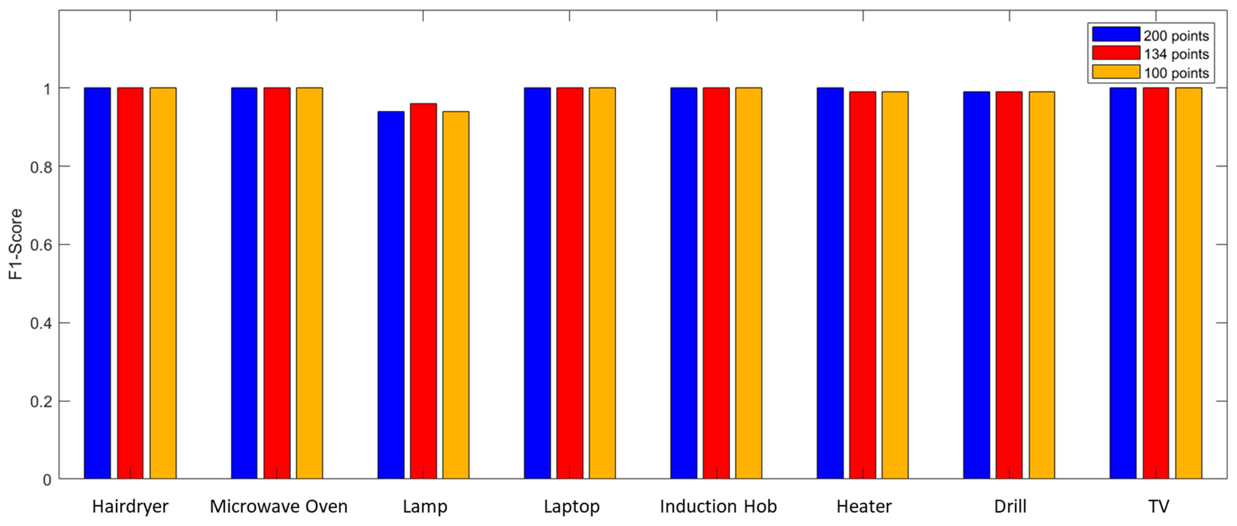 Sensors 23 05226 g013