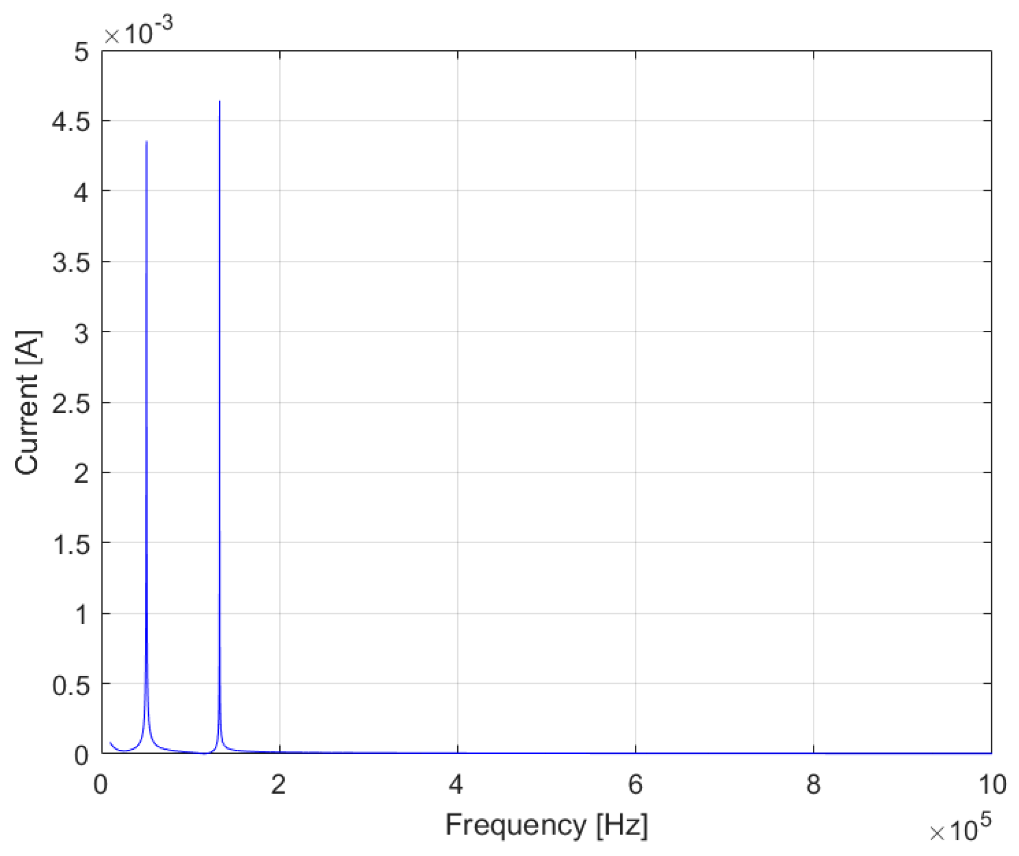 Sensors 23 05226 g015