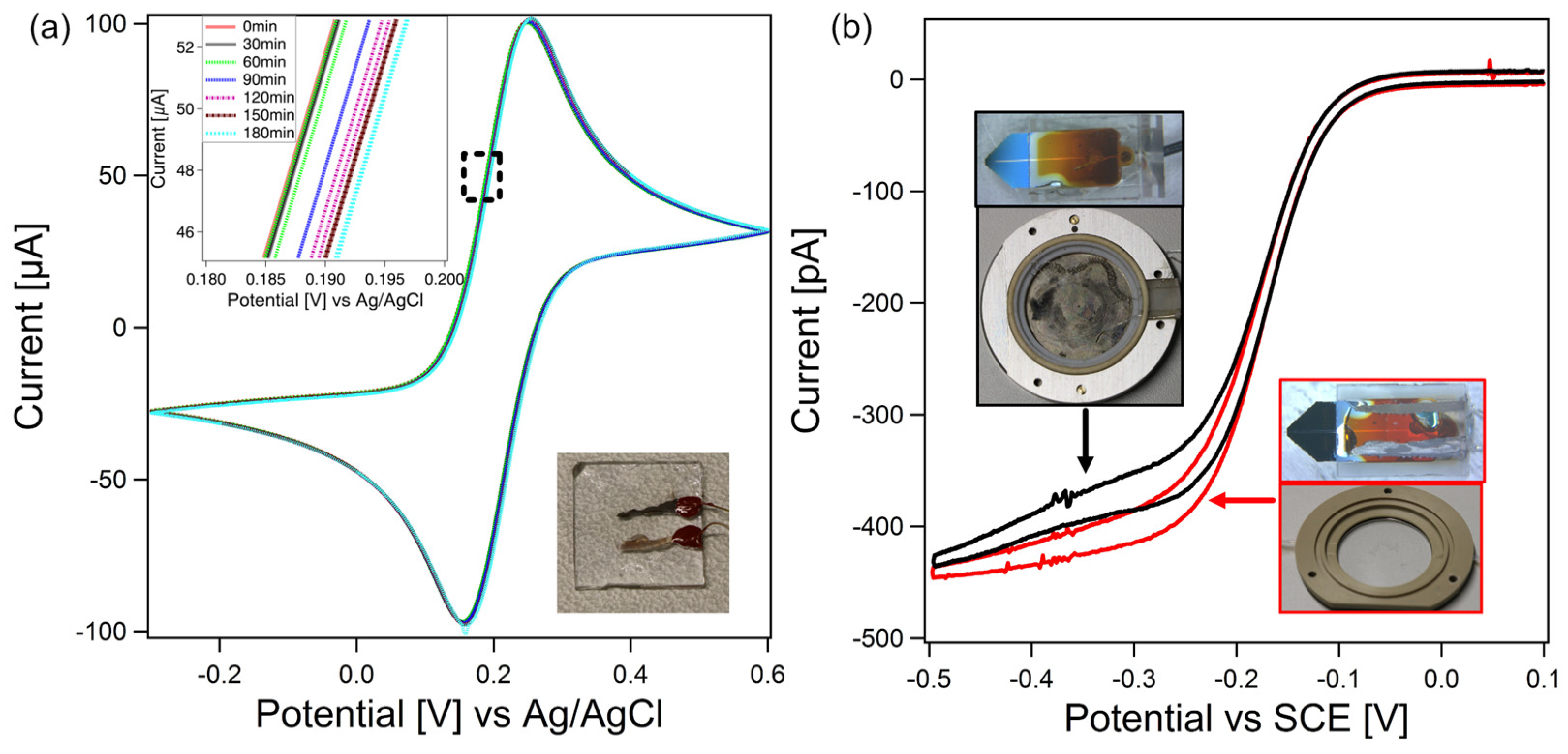 Sensors 23 05228 g003