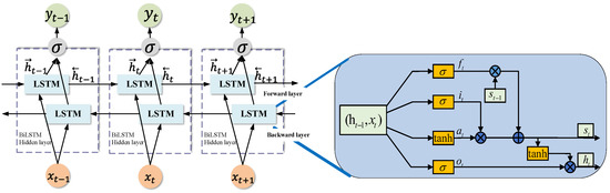 Sensors 23 05234 g003