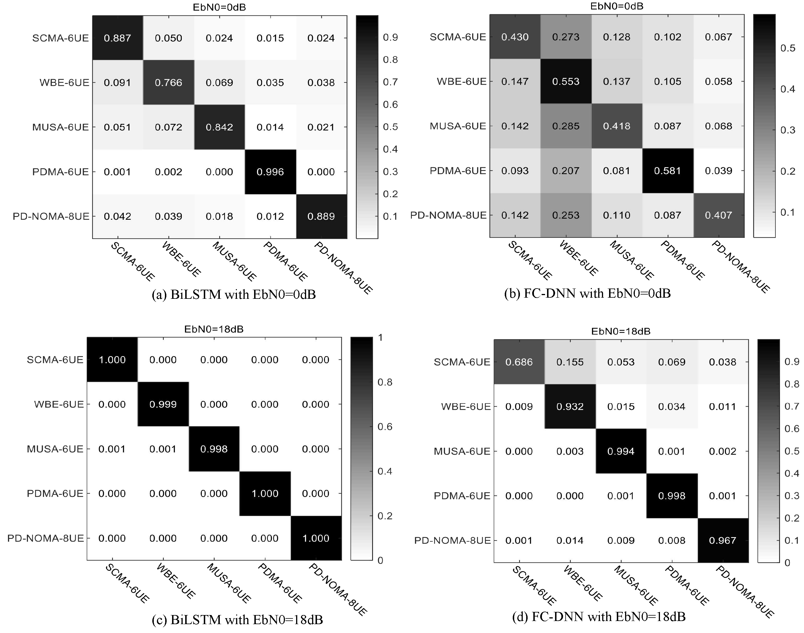 Sensors 23 05234 g010