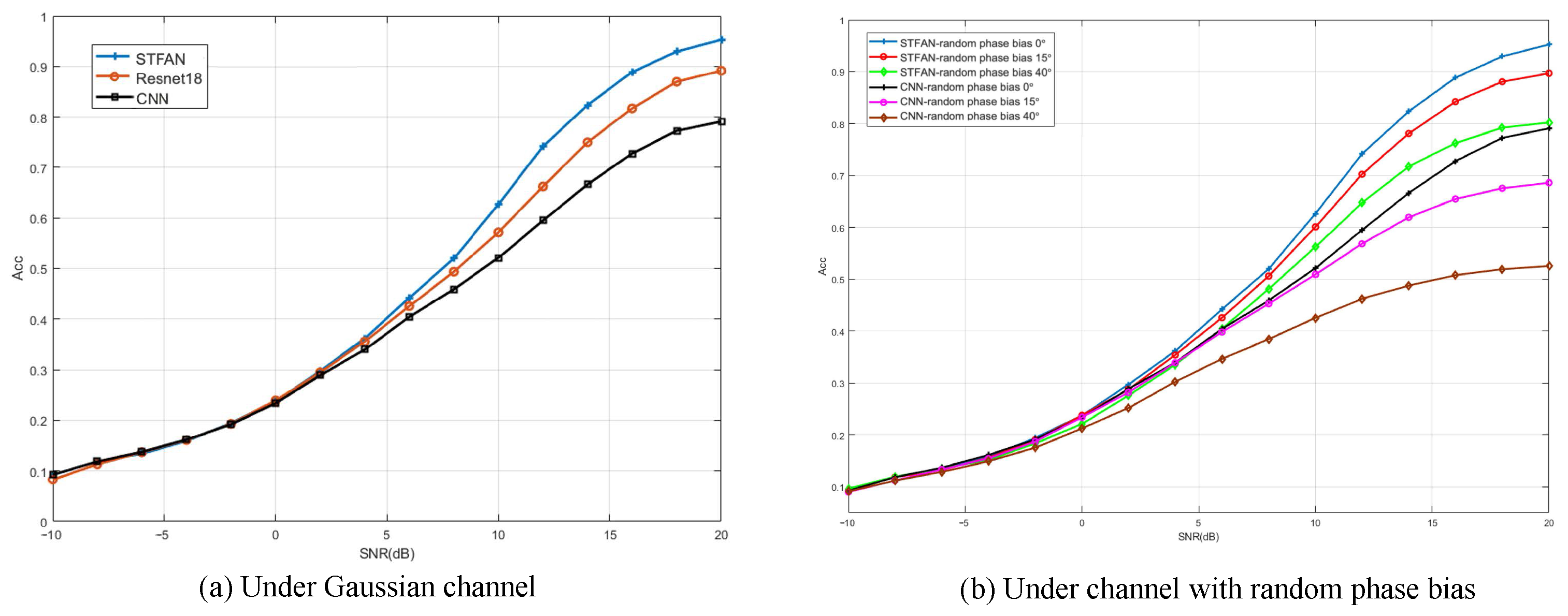 Sensors 23 05234 g015