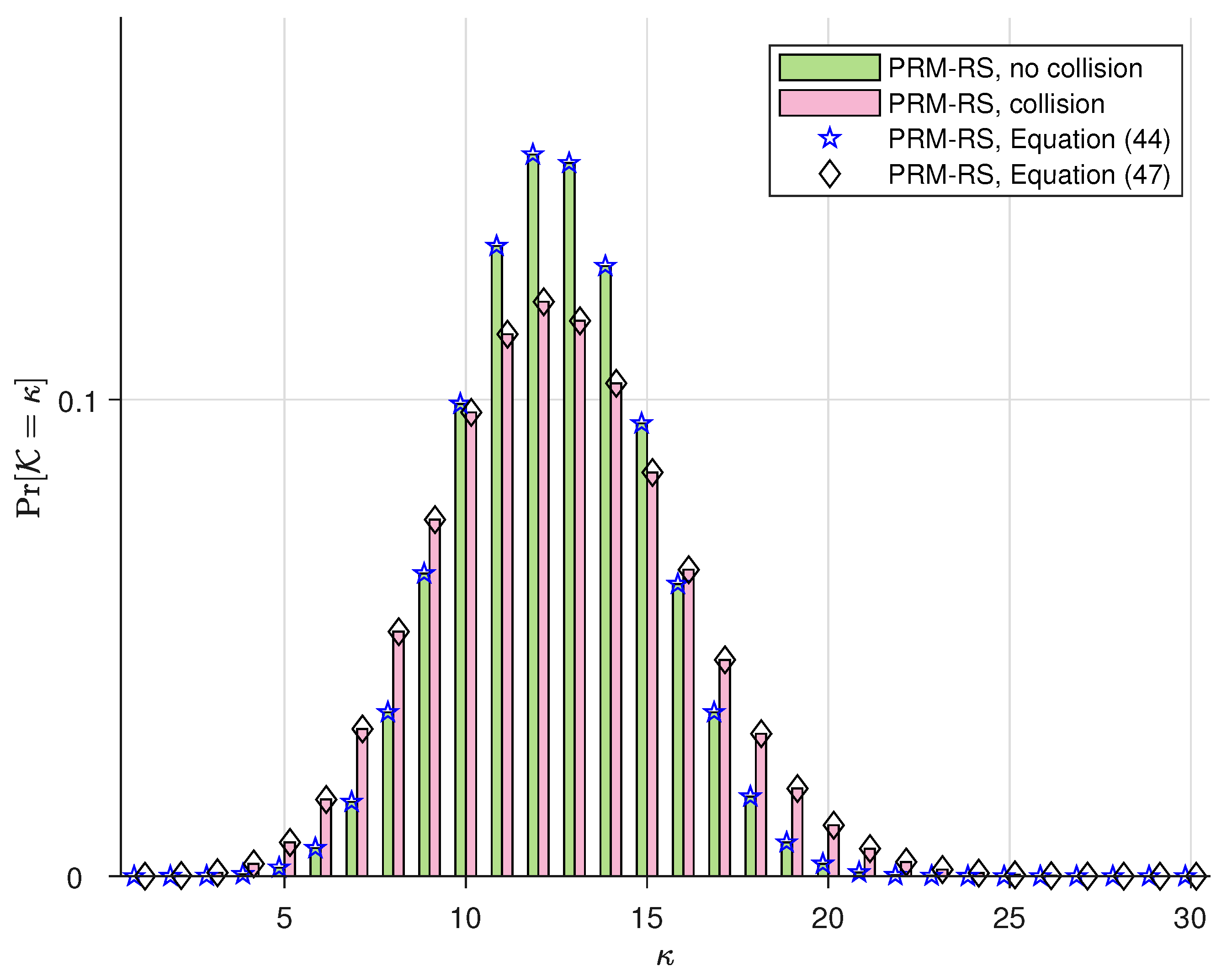 Sensors 23 05239 g003 Sensors 23 05239 g003