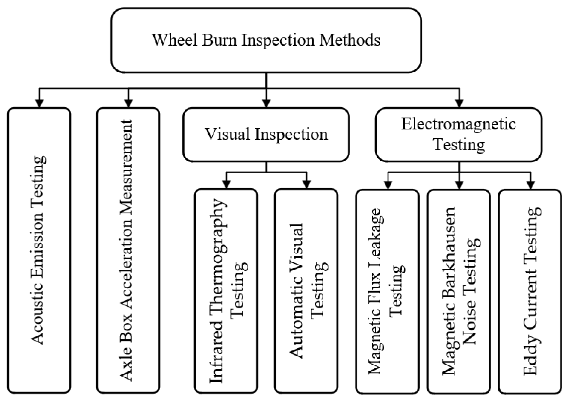 Sensors 23 05240 g005