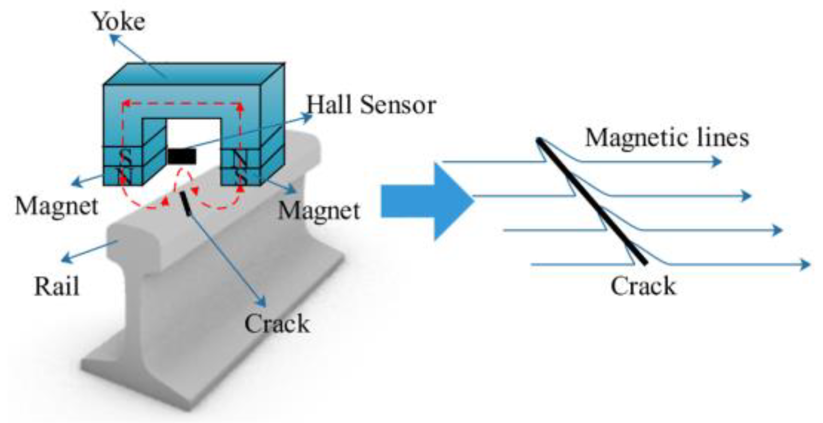 Sensors 23 05240 g006
