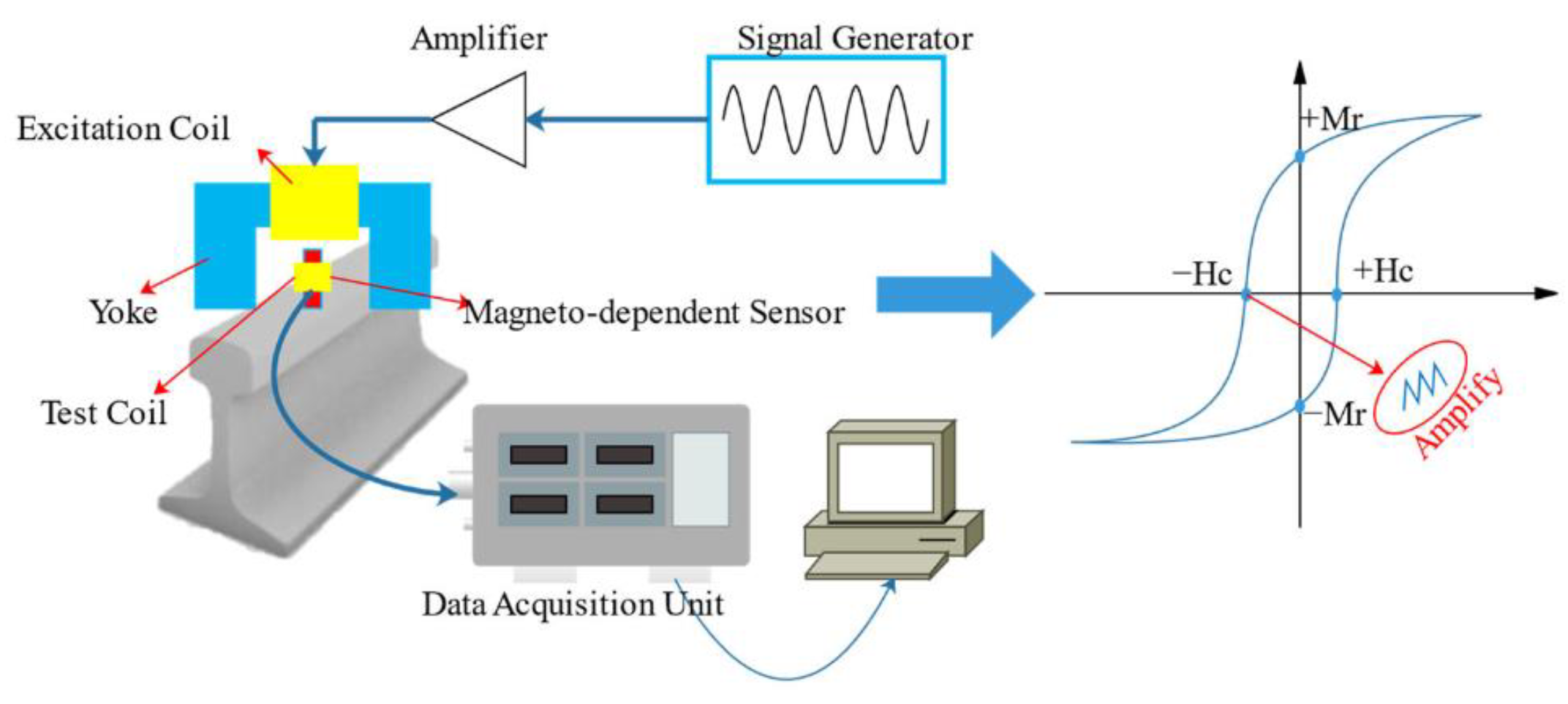 Sensors 23 05240 g008